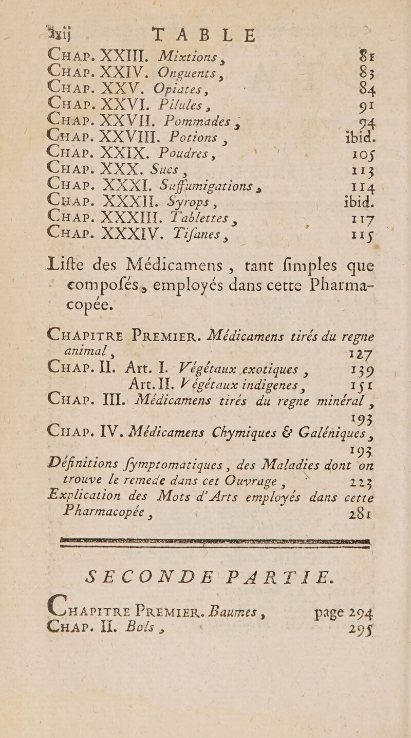 St TA DLL Car. XXII. Mixtions , 8E CHap. XXIV. Onguents, 83 CHAPIXOGV Opiates, 84 CHaApr. XXVI. Pilules, LE Car. XX VII. Pommades , g4 Car. XXVII. Porions e ibid. Car. XXIX. Poudres, D 10$ CHar, XXX, Sucs, 113 CHar. XXXI. Suffumigations , 114 Car. XXXII. S'yrops , ibid. CHar. XXXIII. T'ablerres, : 11790 Cap. XXXIV. Tifanes, EE Lifte des Médicamens , tant fimples que compofés, employés dans cette Pharma- copée. CHAPITRE PREMIER. Médicamens tirés du regne animal, 127 CHar.Il. Art. I. Végéraux exotiques , 139 Art. I. Végétaux indigenes, SI CHar. III. Médicamens tirés du regne minéral , SECONDE PEAR FIXE. ER PREMIER. Baumes, page 204 Car. II. Bois, 29$