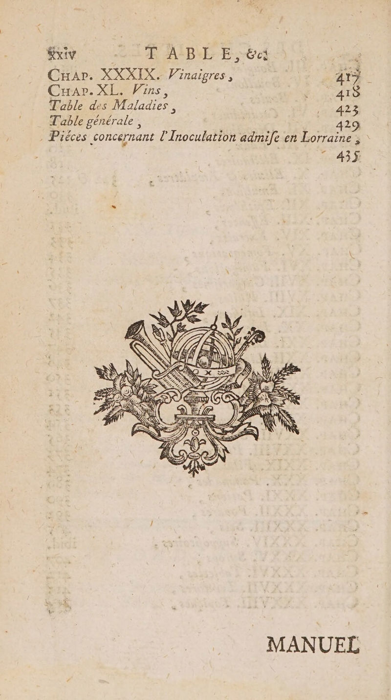 &amp;iv TABLE, &amp;c 5 Cuar. XXXIX, Vinaigres, AYS Crrar. XT2 Vins, AT Table des Maladies, | | 423 Table générale, 429 - Piéces concernant l’Inoculation admife en Lorraine ; : ” 435 { NUE Ve RE DU À pans NS &gt; RE, IN à M NE RIIE 0 MANUEL