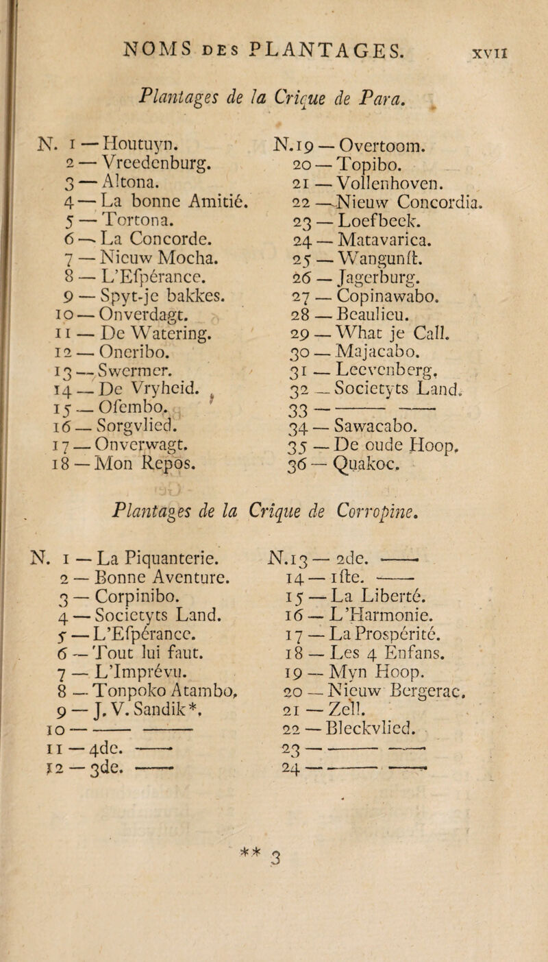 Plantages de la Crique de Para. N. i—Houtuyn. 2 — Vreedenburg. 3 — Altona. 4 — La bonne Amitié. 5 — Tortona. 6 — La Concorde. 7 — Nicuw Mocha. 8 — L’Efpérance. 9 — Spyt-je bakkes. 10 — Onverdagt. 11 — De Watering. 12 — Oneribo. 13 — Swermer. 14 _De Vryheid. , 15 _ Ofembo. 16— Sorgvlied. 17 — Onverwagt. 18 — Mon Repos. N. 19 — Overtoom. 20 — Topibo. 21 — Vollenhoven. 22 —-Nieuw Concordia. 23 — Loefbeek. 24 — Matavarica. 25 —Wangunft. 26 — Jagerburg. 27 — Copinawabo. 28 — Beaulieu. 29 — What je Ca 11. 30 — Majacabo. 31 — Leevcnberg. 32 __ Societyts Land, 33 -- 34 — Sawacabo. 35 — De oude Hoop. 36 — Quakoc. Plantages de la Crique de Corropine N. 1 — La Piquanterie. 2 — Bonne Aventure. 3 — Corpinibo. 4 — Societyts Land, y — L’Efpérance. 6 — Tout lui faut. 7 — L’Imprévu. 8 — Tonpoko Atambo, 9 — J. V. Sandik*. jo--- 11 — 4de. -—- j 2 — 3de. - N. 13 — 2de. »-- 14—ifte. -- 15 — La Liberté. 16 — L’Harmonie. 17 — La Prospérité. 18 — Les 4 Enfans. 19 — Myn Hoop. 20 —Nicuw Bergerac. 21 — Zeïl. 22 — Bleckvlied. 23 -— 24 ~ --- * * 3