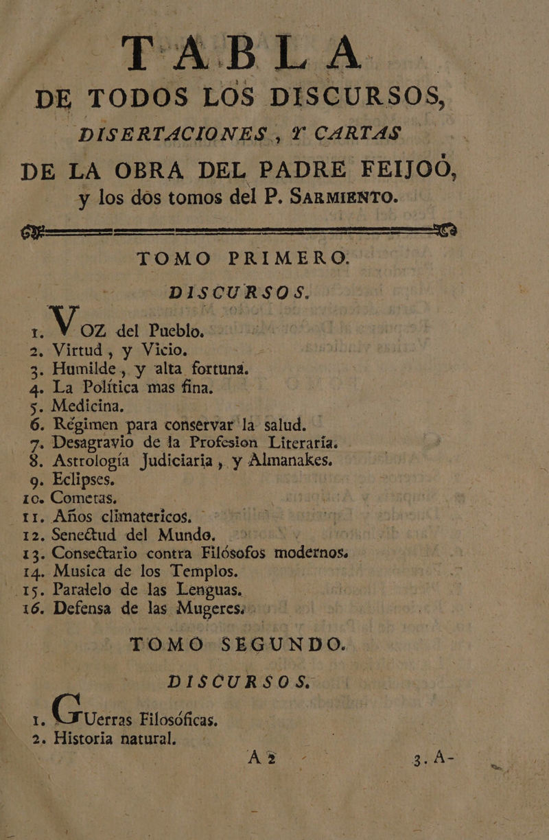 DE ad LOS DISCURSOS, DISERTACIONES, Y CARTAS DE LA OBRA DEL PADRE FEIJOO, y los dos tomos del P. SARMIENTO. er TOMO PRIMERO. DISCURSOS. A del Priebló. . Virtud, y Vicio, Es . Humilde, y alta fortuna. . La Política mas fina. . Medicina. . Régimen para conservar tá salud. ; Desagravio de la Profesion Literaria. . Astrología Judiciaria , y ¿A manakes, . Eclipses. 10. Cometas. 12. Sencétud del nda. | 13. Conseétario contra Filósofos modernos. A 14. Musica de los Templos. 15. Paralelo de las Lenguas. 16. Defensa de las Mugeress TOMO SEGUNDO. | DISCURSOS. l (rocas Filosóficas. 2. Historia natural. SD 60-] AA AOS Nm