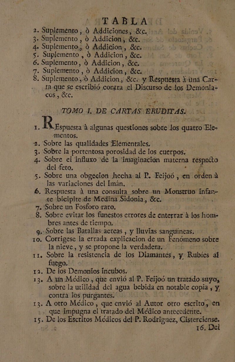 TY AB L A 2. Suplemento , d Addiciones, - 25d | 3- Suplemento , 9 Addicion; Bee. 040. > de Suplemento, 0 Addicion, ¿HEs 055 Suplemento, 9 Addicion, Cc. 6. Suplemento, o Addicion, Bcc, le Suplemento, O Addicion, Beca! ' 8. Suplemento,:9 Addicion, “82. y espriasta. Lina Car y ta-que se escribió confra el Discuaso de. los ca COS , ÓC. TOMO Í, DE CARTAS: ERUDITAS.. de ESOS a algunas questiones sobre los Aa -Ele- «mentos. 2. Sobre las qualidades Elementales. 3. Sobre la portentosa porosidad de los cuerpos, 4. Sobre el influxo “de la “imaginacion mena. tespecto del feto, 5. Sobre una obgecion hecha: al P. Ecijóó , «en ordena - las variaciones del Imán. 6. Respuesta A una consulta sobre un Monstruo infan- te 'bicipite.de Medina Sidonia, Sc. | 7. Sobre un Fosforo rato. 8. Sobre evitar los funestos errores de enterrar el 1 hon- bres antes de tiempo. 9. Sobre las Batallas aereas , y Fltias sanguíneas. 10. Corrigese la errada explicacion de un Eenómeno sobre la nieve, y se propone la verdadera. | rre Sobre la. resistencia de. los Diamantes, Y, Rubíes dl fuego. | 12. De los: Demonios lslaibós, ye | 13. A un Médico , que envió al P. Feijoó un tratado suyo, sobre la utilidad del agua bebida en notable. copia , Y. contra los purgantes. | E A otro Médico , que envió - sl Autor otro escrito, en - que impugna el tratado: del Médico antecedente. I . De los Escritos Médicos del P. Rodriguez, E y | E ) E ADOS