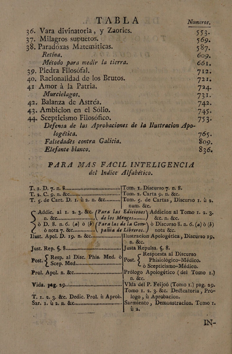Numeros, 36. Vara divinatoria, y Zaories. | a: 37. Milagros supuetos. 0 0 1 569. 38. Paradóxas Matemáticas. 587. Retína. ] | qe - 609. | Método para rl la lierra. -661. 39. Piedra Filosófal, 5 | 7191 40. Racionalidad de los Brutos. 720% 41 Amor á la Patria. 724. Murcielagsos. de 42. Balanza de AÁstréa. 742. 43. Ambicion en el Sólio. 745. 44. Scepticismo Filosófico. Defensa de las Aprobaciones de la Hustracion Apo- dE logética. 765. Falsedades contra Galicia. 809. Elefante blanco. | | 836» PARA MAS FACIL INTELIGENCIA del: Indice Alfabético. T.z. p.: Me Me Brccrrocmprrermererociarionnos (elos n. 8. AN e A Tom. 2. Carta 9. 1. 8tc. T. $ de Cart. D. 1. U2. N. a sede se... Tom. 3. de Cartas, Discurso 1. ú 2, | num. Étc. cio les 11:23» E. Aé las Ediciones y;¡Addicion al Tomo 1. 2. 3 AO DALe EY exussrrarnos o, Be Los MONZES cocos. A 8zc. n. étc. ds D. s. 5d: (a) O 5 ue, las de la Comp» o Discurso 8. n. 6. (a) 9 (b) O nota 7. BlC..meonosoo pañía de Libreros..) nota 8zc. 1lust. Apol. D. 19. n. Cor pourtabanios ario Lars Ara 19 RN Just. Rep. 6. 8Bucocosocoosos qe. ARE Justa Repulsa. $. 8. Post. Respuesta al Discurso Resp. al Disc. Phis. Med. o Post. A Phisiológico-Médico, ; | o Scepticismo-Médico. Prol. Apol. 1. BlCrmmeisressrssrneesss ed Apologético (del Tomo 1.) Vida. pag. AQuoinerscctarscarntnn reos. .. [Vida del P. Feijoó (Tomo r. .) pag. 29. Tomo 1. 2. 3. 81c. Dedicatoria , Pró- T. 1. 2. 3, tic. Dedic. Prol. $ Aprob.| - logo , ú Aprobacion. Sar, 1. ú 2%. Mo AR AA, von. .. [Sarmiento 3 Demonstracion. Tomo Io ú Le A and a Ú