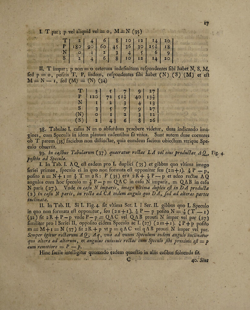 2 4 6 8 IO 12 14 20 180 93 60 45 36 30 25t 18 0 i 2 3 4 T 6 9 2 4 6 • t 8 IO 12 *4 20 II. T impar ; p non=:t&gt; ceterum indefinitum refpondentes fibi habet N, S, M, fed p — o, pofitis T, P, iisdem, refpondentes fibi habet (N) (S) (M) et eft M = N — 1, fed (M) = (N) (34) T 3 7 9 27 P 120 72 40 i3t N 1 2 3 4 13 S 3 5 7 9 27 (N) 0 1 2 3 12 (S) 2 4 6 8 26 38. Tabulae! cafus N =. o abfurdum praebere videtur, duas indicando ima¬ gines, cum Speculis in idem planum cadentibus fitvnica. Sunt autem duae coeuntes ob T parem (35) faciebus non diftindtae, quia eamdem faciem obie&amp;um vtrique Spe¬ culo obuertit. 39, In ca/ibus Tabularum (37 ) quaeratur retiae LA vel eius productae A Q^ Fig. 4. pofitio ad Specula. I. In Tab. ! AQ^ eft eadem pro L duplici (35) et gibbus quo vltima imago feriei primae, fpeculo ei in quo non formata efi opponitur feu (211+1). ^ P — p9 pofito n = Nfi=^T = 2R; P ( 35) erit 2 R + iP — p et adeo recftae A Q angulus cum hoc fpeculo = J P — p = QA C in cafu N imparis, =: QAB in cafu N paris (27). Vnde in cafu N imparis, imago vltima duplex eft in DA producta (2) in cafu N paris, in retia ad C A eodem angulo quo DA, fed ad ait er asp artes inclinata. II. In Tab. I! Si L Fig. 4. fit vltima Ser. I. 1 Ser. I! gibbus quo L Speculo in quo non formata efi opponitur, feu (211 + 1). \ P — p polito N == i (T — 1) (32) fit 2R + P — p vndeP — p Q^AC vel Q^B prouti N impar vel par (27) fimiiiter pro 1 Seriei II, oppofito eidem Speculo ac L (27) (2111 + 1). 1 P + p pofito m M + i = N (37) fit 2R + p vt p = q A C vel qAB prouti N impar vel par. Semper igitur retiarum AOAq, vna ad vnum Speculum eodem angulo inclinatur quo altera ad alterum, et angulus cuiusuis rettae cum Speculo fibi proximo eft — p cum remotiore = P — p. Hinc facile intelligitur quomodo eadem quaefiio in aliis cafibus foluenda fit. ’ ' G .. 40. Sint 1