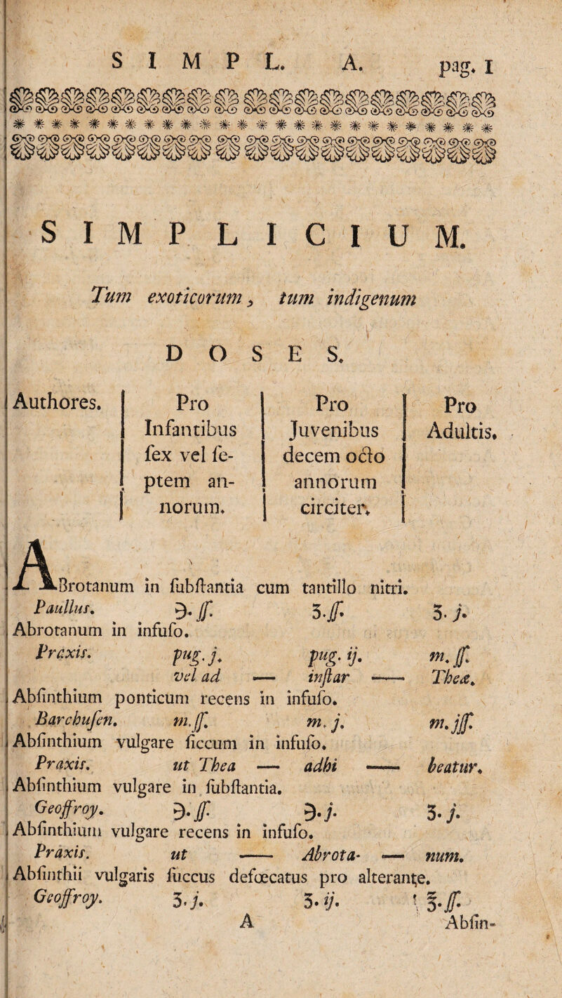 Pag. I g) i G)G) GX*> Ci> l££Ov 'O (*K*S i *£5* i) GXf) <*H£> < exS exi) ^CiXOCXS * # # # # # * # #? #- # # # # # # # ###### X,»X>v^ 3^\y 'j>§^;9v>«H?«><56XJ:ff>® <?*»c?xs> 1 6V(t) Gyff> &XC& '5X® 6? SIMPLICIUM. T//7?; exoticorum > tum indigenum D O S E S. Authores. Pro Infantibus fex vel fe- ptem an¬ norum. Pro Juvenibus decem octo annorum circiter; Pro Adultis* 5. > m.f The#,, Brotanum in fubftantia cum tantillo nitri. Paullus. 9- f 5-j£ Abrotanum in infufo. Praxis. pug. j. pug. ij. vd ad <— inflar ——- Abfinthium ponticum recens in infufo* Barcbufen. m./f. mrj. Abfinthium vulgare ficcum in infufo* Praxis. ut Thea — adbi — Abfinthium vulgare in fubflantia. Geoffroy. 3-/ 3.;. Abfinthium vulgare recens in infufo. Praxis. ut - Abrota* •— Abfinthii vulgaris fuccus defoecatus pro alterande. Geoffroy. 5,;. 3- ij. \'$.f A Abfim m. beatur« 5.;. num. A