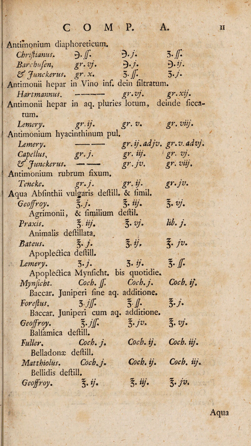 B-j- 3 -f B-j- 9- ?/• 3 -f 3./. ! Antimonium diaphoreticum. Chnftianus,. Barchufen, gr. vj. Cf Junckerus. gr. x. f Antimonii hepar in Vino inf. dein filtratum. Hartmannus. -- gr. vj. gr.xij. ! Antimonii hepar in aq. pluries lotum, deinde licca- tum. Lemery. gr. ij. gr. v. gr.vij. '■ Antimonium hyacinthinum pul. Lemevy. -gr.ij.adjv. gr. v. ad vj. Cape Ilus, gr.j. gr. ii/. 1 gr. vj. Junckerus. ——- gr.jv. gr. vnjt gr.jv. ! Antimonium rubrum lixum. Tencke. gr. j. gr. ij. s Aqua Abfinthii vulgaris deftill. & limil. Geojfroy. 3.7. 3. iij* Agrimonii, & fimilium deftil. Praxis. iij. vj. Animalis dedillata. Bateus. ^• j. Apopledica deAill. Lemery. 5*7* 3 • V* Apopledica Mynlicht. bis quotidie* Mynficht. Coch. Jf. Coch.j. Coch. ij. Baccar. Juniperi line aq. additione* D* vj' lib. j. J*- Z-f Foreftus. . 3jf yJl\ 3*7' Baccar. Juniperi cum aq. additione* Geojfroy. jjf Balfamica deftill. Puller. Coch. 7. Belladonae deiiill. Matthioluf. Coch.j* - Bellidis deftill. Geojfroy. ij* 5-7^ §• vj. Coch. ij. Coch. iij. Coch. j/’. Coch. iij. 5* i* ■l
