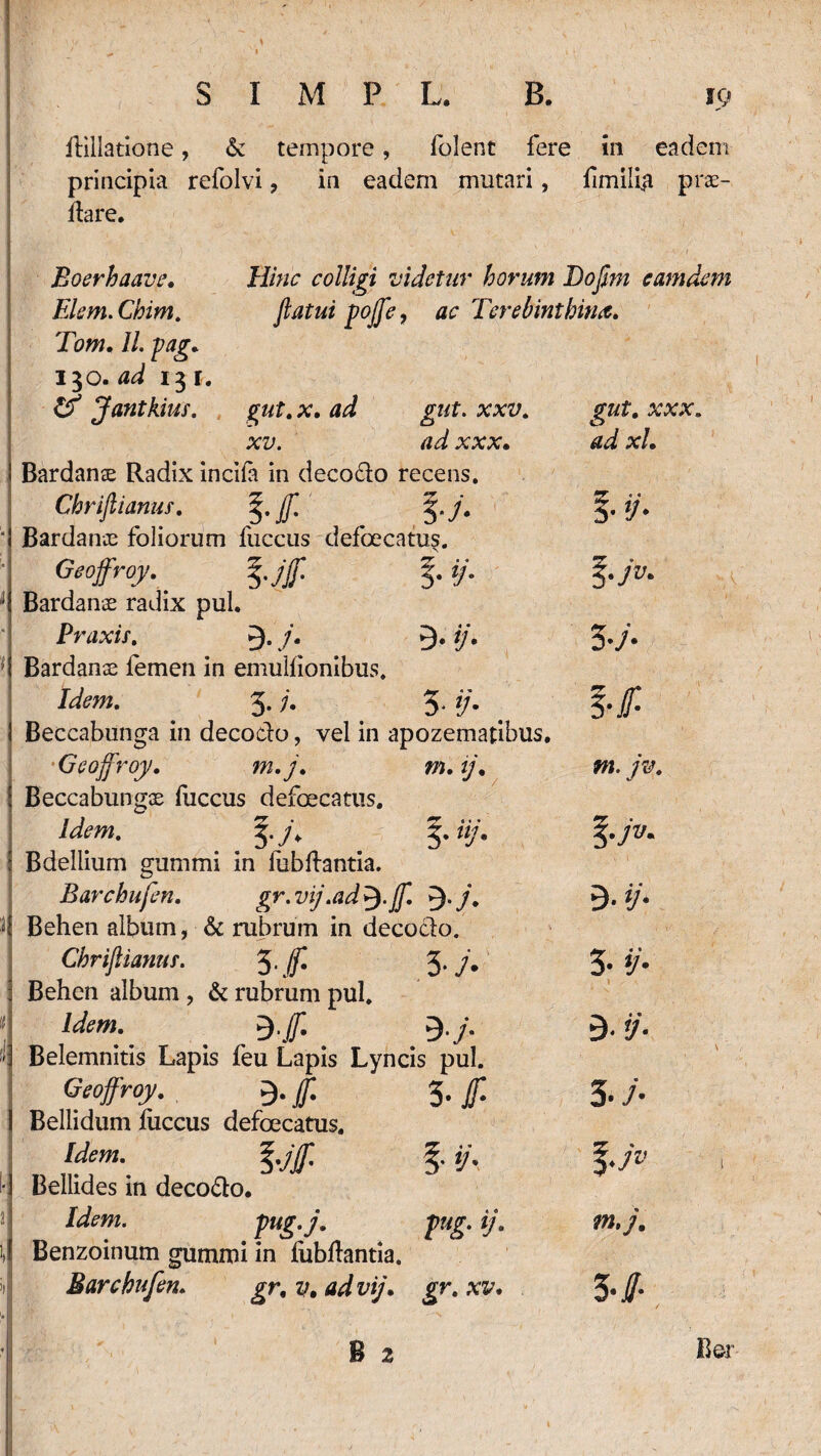 gut. XXX. ad xl. ilillatione, & tempore, folent fere in eadem principia refolvi ? in eadem mutari, fimilia prae- liare. Boerhaave. Hinc colligi videtur horum Bofmi camdem Elem.Chim. flatui po/Je, ac Terebinthina. Tom. 7/. pag* 130. ^ 131. Jantkius. x. gut. xxz;. xz;. /2^7 xxx. Bardanae Radix incifa in decodo recens. Chriflianus. %'Jf* 3./. Bardance foliorum fuccus defaecatus. Geoffroj. ' l.jf f. ij- Bardanae radix pul. Praxif. 3- /• 9* ?/• Bardanae femen in emullionibus. Idem. 3. 3* */• Beccabunga in decodo, vel in apozematibus. Geojfroy, m.j. ij, Beccabungae fuccus defoecatus. 3. y. 3. /y. Bdellium gummi in fubftantia. Barchufen. gr. vi/.ad f 9.y. Behen album, & rubrum in decodo. Chriflianuf. jf. 3* /• Behen album , & rubrum pul. Idem. 3,/. Belemnitis Lapis feu Lapis Lyncis pul. Geojfroy. 0. jf. Jf. Bellidum fuccus defoecatus. L&m ^.jjf, y. Bellides in decodo. L&w. Pug-j» Pu£- V* Benzoinum gummi in liibllantia. Barchufen. ^r, z/, ^ i>y. j>t. xv. Ber §•*> 5*/- !•/ »i. /f. §•>. 9- */• 3- V- I y A B-u- 3-j- %.jv m.j. 3-/