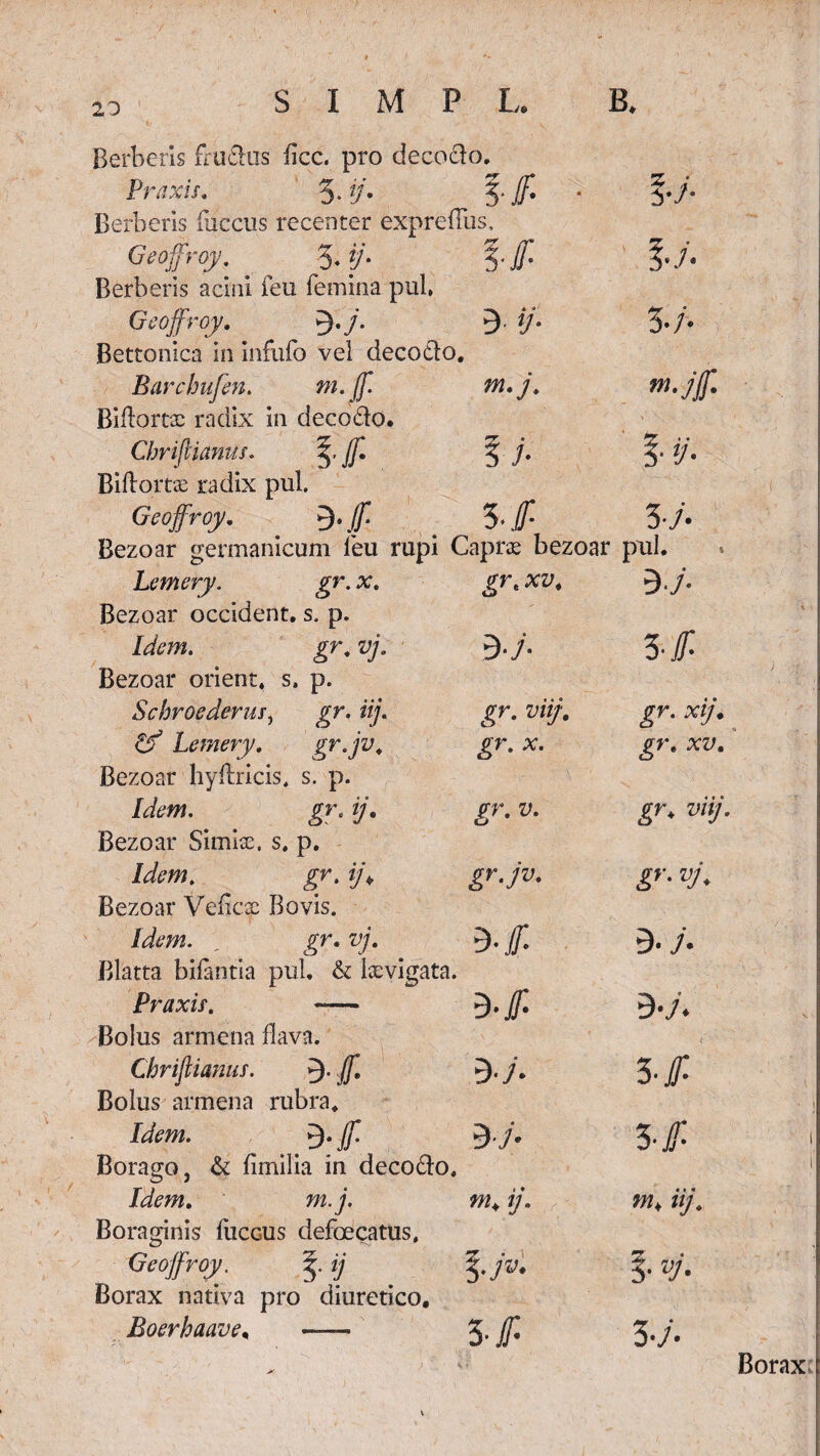 Berberis frudus ficc. pro decodo. Praxis. 5* V* \ $• Berberis fuccus recenter expreffus, Gcoffroy. 3 • !/• M- Berberis acini feu femina pul* Gcoffroy. . $.j. 3 ij. Bettonica in infufo vel decodo. Barchufen. m*jf m* j* BIftortae radix in decodo. Cbriftianus. \ Jf § j. Biftortx radix pul. Gcoffroy. $. f _ 5•/ Bezoar germanicum feu rupi Capras bezoar Lemery. gr. x. grt xv, Bezoar occident, s. p. Idem. gr*vj- 3*/* Bezoar orient* s. p. Scbroederufj gr. iij. £r. z;/^. ^ Lemery. gr-jv* gr» x• Bezoar hyftricis. s. p. Mw. gr. ij. gr. z\ Bezoar Simias, s. p. Idem. gr. ij\ gr-jv> Bezoar Vefic/x Bovis. Idem. , gr. vj. 3* Jf. Blatta bifantia pul. & Ixvigata. Praxis. *— 3* Jf Bolus armena flava. Cbriftianus. 3. jf 3* /• Bolus armena rubra* L&m 3* Jf- 3 */• Borago, & fimilia in decodo. Jiafem. m.j. ij. Boraginis fuccus defoecatus, Geojfroy. z/ jv. Borax nativa pro diuretico. Boerhaave, -— 5. £ 5 i 3-A m.jjf. 1- V- 3 pul. 9-y- 3-f gr. xij. gr. xv. gr. viij. gr. vj. 9-y. 9-y. 3-/ 3-/ w, iij. \ vj. 3