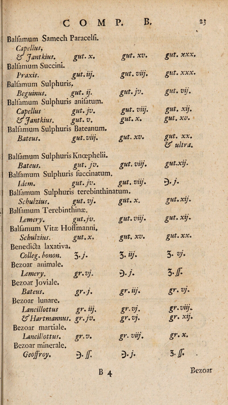 ; Balfamum Samech Paracelfi. Capellus, O Jantkiuf. gut. x. gut. xv. Balfamum Succini. Praxis. gut. iij. gut. viij. Balfamum Sulphurisr Beguinus. gut. ij. gut.jv. Balfamum Sulphuris anifatum. Capellus gut. jv. gut. viij. Cfjantkius. gut.v, gut.x. j Balfamum Sulphuris Bateanum. Bateus. gut. viij. gut . XV. 1 Balfamum Sulphuris Knoephelii. Bateus. gut. jv. gut* viij, I Balfamum Sulphuris fuccinatum. Idem. gut. jv. gut. viij. 1 Balfamum Sulphuris terebinthinatum. B 4 gut. XXX. gut. XXX. . VIJ. gut. xij. gut. XV. gut. XX. ultra. gut.xij. 9-y- Schulzius. gut. vj. giit. x. \ Balfamum Terebinthinae, Lemery. gut.jv. gut. viij. gz*?. xj/. Balfamum Vitae Hoffmanni*. i! Schulzius. gut. x. gut, XV. Benedi&a laxativa. Colleg. honon. 5*/• 3* uj- 3- VJ- Bezoar animale. 5 •/. Lemery. gr. vj. Bezoar Joviale. o Bateus. gr. j. jrr, zy. Bezoar lunare. '1 - Lancillettus gr. iij. gr. viij.. ZfHartmannus. gr.jv. Bezoar martiale. V gr. xij. Lancillottus. gr.v. Bezoar minerale. gr. z/ij/. gr. x. 3 -f - Geoffroy. 0. jff. Bezoar