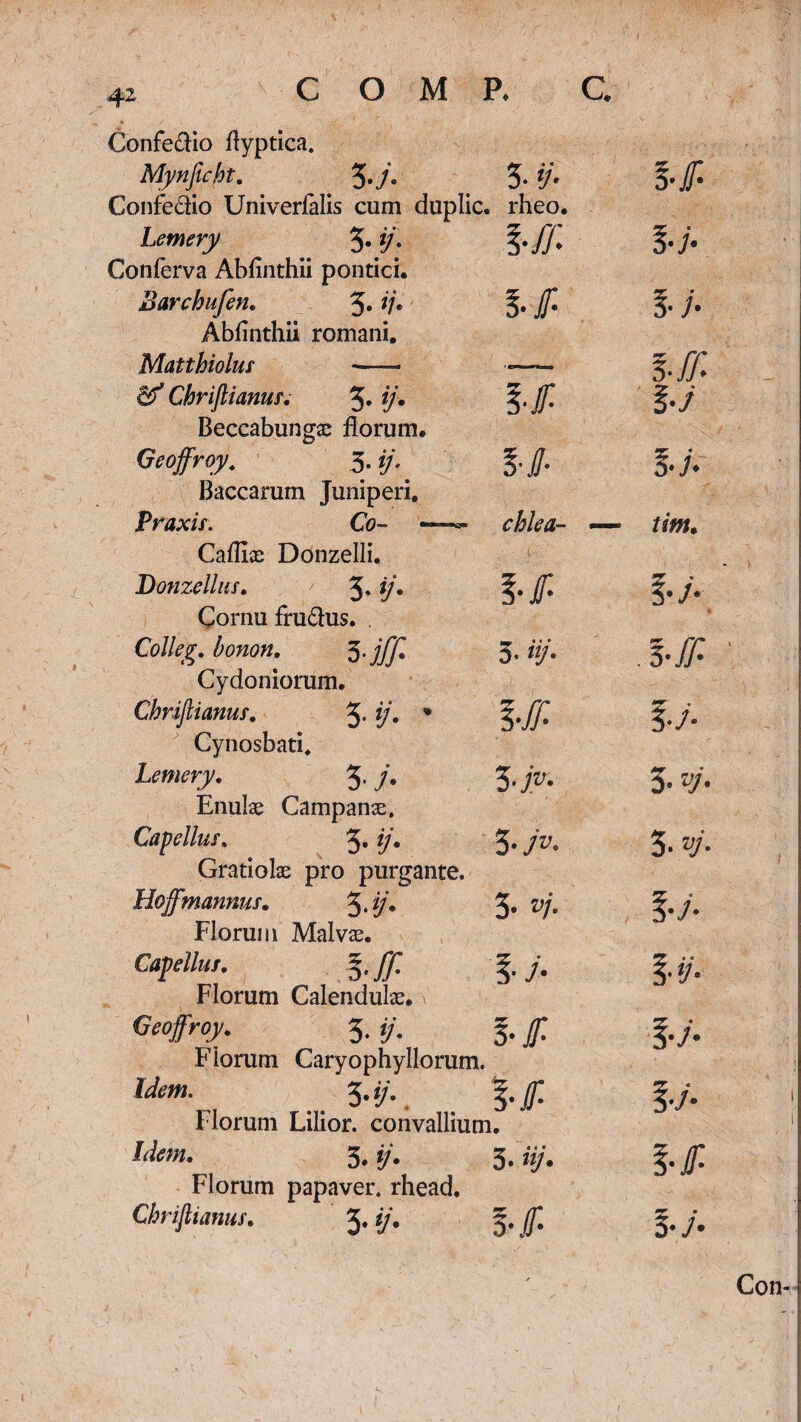 Confeclio ftyptica. Mynficht. 33. ij. Confeclio Univerfalis cum duplic. rheo. Lemery ^ 3-V• \-ff> Conferva Abfinthii pontici. Barchufen. 3» */• Abfinthii romani. Matthioluf - & Chriftianuf. 5* V* Beccabungae florum. Geoffrqy. 5- ij-. Baccarum Juniperi. Praxif. Co~ — Cafflae Donzelli. Donzellus. 3. ij. Cornu fru&us. Colleg. bonon. Cydoniorum. Chriftianuf. 3- */• * Cynosbati. Lemery. 3> /• Enulae Campanae. Capelluf. 5. i/. Gratiolae pro purgante. Hojfmannuf. %,ij. Florum Malvae. Capelluf. ff, Florum Calendulae. Geoffrqy. 3. j/. Florum Caryophyllorum. 3. *)'. %ff. Florum Lilior. convallium. Idem. 3. i/. 3. ii/ Florum papaver, rhead. Chriftianuf. 3. ij. /ft. s chlea- — 3» M- Z-F- z- /»• 3- »/• •f' /• UJ'- §•/ !-;V tim. f.y. 1-ffi : f.y* 3.7- 3- v- ^ • • l-y. i-]-