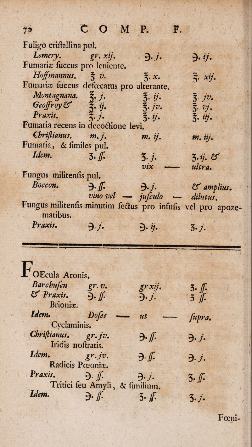 Fuligo criffallina pul. Letnery. gv. xij. $.j. £). ij. Fumari® fliccus pro leniente. Hoffmannus. \ v. 5. 5. xij. Fumari® fiiccus defcccatus pro alterante. Montagnana. I* J- .!• V' 5 Jv- Geoffroytf %. ij. 3. jv. 3. vj. Praxit. j. \. ij. 5. ,y. Fumaria recens in decoctione levi. Chriflianus. m.j. m. ij. m. iij. Fumaria, & fimiles pul. Idem. 3, jf. 3 3- ij- & \ / . V . / , — ultra. Fungus militenfis pul. Boccon. 9.^ 3-y- Cf amplius. vino vel — jufculo ~ dilutus. Fungus militenfis minutim fe&us matibus. pro infufis vel pro apoze Praxis. ^.j. 9- ij. 5 .j. F grxij. «f OEcula Aronis* Barchufen gv. v. Praxis. Jfl Brioni®. Idem. Dofes — Cyclaminis. Chriflianus. gr.jv. Iridis noftratis. Idem. gv. jv. Radicis Pceoni®. Praxis. (f. Tritici feu Amyli, & fimilium. f 3- f 5-f B-f 9-y. Fceni-