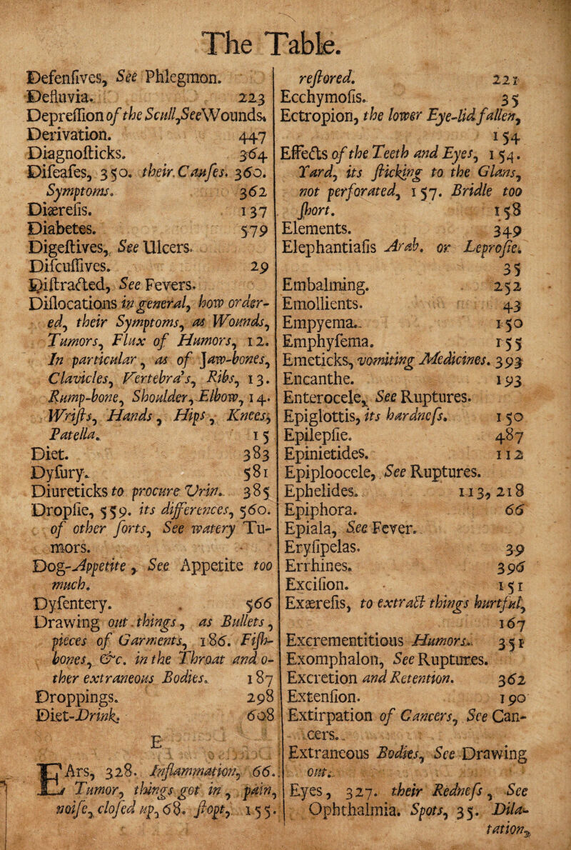 Defensives, See Phlegmon. Deflu via. 223 DeprefTion of the ScullJSee Wounds* Derivation. 447 Diagnofticks. 3*54 Difeafes, 350. their. Canfes. 360. Symptoms. 3 <52 DEerefis. 137 Diabetes. 579 Digeftives, See Ulcers, Difcuffives. 29 53iftraded, See Fevers. Diflocations in general, how order- ed, their Symptoms, aa Wounds, Tumors, Flux of Humors, 12. In particular , ^ of Clavicles, Kertebras, Ribs, 13. Rump-bone, Shoulder, Elbow, 14. Wrifts, Hands, Hips, Knees, Tatella.. 15 Diet. 383 Dyfuryv 581 Diureticksft? procure Vrin. 385 Dropfie, 559. differences, 5do. of other forts, See watery Tu¬ mors. Dog-Appetite, See Appetite too much, Dyfentery. , 5<5<5 Drawing out.things, as Bullets, pieces of Garments, 18d. Fi/fo- bones, &c. in the Throat and 0- ther extraneous Bodies. 187 Droppings. 298 Diet-Dri^ 6o8 E EArs, 328. Inflammation, 66* Tumor, things got in, pain, wife, dofed up, 68. 155. reftored. 222 Ecchymofo. 3 5 Ectropion, the lower Eyedidfallen, 154 Effe&s of the Teeih and Eyes, 154. Tard, its flicking to the Gians, not perforated, 157. Bridle too jhort. 158 Elements. 349 Elephantiafis Arab, or Leprofle. 35 Embalming. 252 Emollients. 43 Empyema.. 150 Emphyfema. 155 Emeticks, vomiting Medicines. 393 Encanthe. 193 Enterocele, See Ruptures. Epiglottis, its hardncfs. 1 50 Epileplie. 487 Epinietides. 112 Epiploocele,. See Ruptures. Eph elides. 113,218 Epiphora. 66 Epiaia, Sea Fever. Eryfipelas. 39 Errhines. 39# Excifion. 151 Exaerefis, to extrall things hurtful, 167 Exerementitious Humors,. 3.51 Exomphalon, See Ruptures. Excretion and Retention* 3 62 Extenfion. 190 Extirpation of Cancers, See Can* ■ cerSc. Extraneous Bodks, See Drawing outi, •:. •[. * : Eyes, 327. their Rednefs, See Ophthalmia. Spots, 35. Dila¬ tation5.