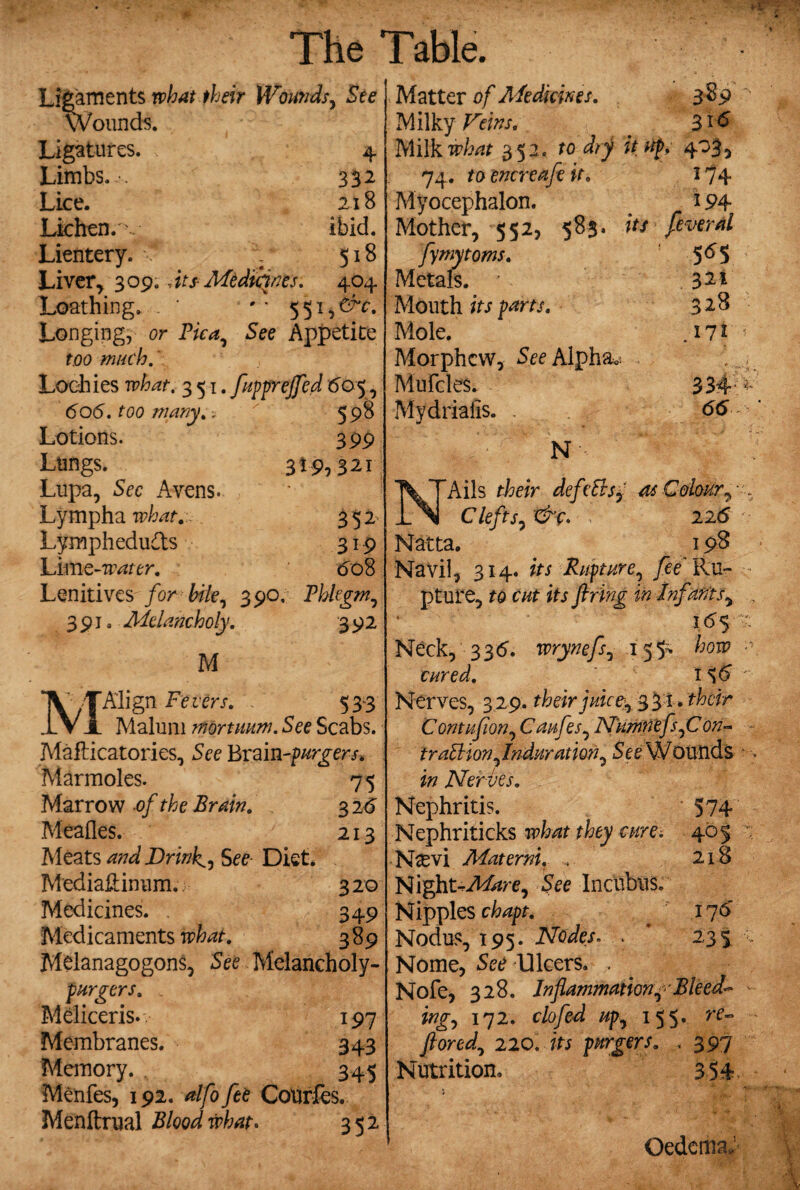Ligaments what their Wounds, See Wounds. Ligatures. 4 Limbs.-, 332 Lice. 218 Lichen.... ibid. Lientery. * y 518 Liver, 309. Ats Mediates. 404 Loathing. . '' 5 51, &c. Longing, or Pica, See Appetite too much. Lodhies what. 351. fupprejfed 605, 606. too many, ? Lotions. 598 399 319,321 Lungs. Lupa, Sec Avens. Lympha what. 352 Lymphedudts 319 himz-wattr. 60S Lenitives for bile, 390, Phlegm, 391. Melancholy, 392 M f\Align Fevers, 533 Malum mortmm. See Scabs. Mafticatories, See Brain-purgers, Marmoles. 75 Marrow of the Brain. 326 Meades. 213 Meats and DrinkSee Diet. MediaJftinum.: 320 Medicines. . 349 Medicaments what. 389 Melanagogons, See Melaricholy- purgers. , Meliceris.. 197 Membranes. 343 Memory. . 345 Menfes, 192. alfofte Courfes. Menltrual Blood what* 352 Matter of Medicines. 3$9 7 Milky Veins. $16 Milk what 352. to dry it tty, 403, 74. to encreafe it, 174 Myocephalon. . 194 Mother, 552, 583. its feveral fymy toms. S^S Metals. 321 Mouth its parts. 328 Mole. . 171 ; Morphcw, See Alpha* Mufcles. 334 ^ Mydrialis. . 66 N  ? N’Ails their defeBsf as Colour, ', Clefts, &c. - 226 Natta. 198 Navil, 314. its Rupture, fee Ru¬ pture, to cut its firing in Infants, , 16 5 :• Neck, 33d. wrynefs, 15$^ how cured. 1 ' Nerves, 329. their juice, 3 31. their Contufion, Caufes, Nnmnefs,C on- traBion,Induration, See Wounds in Ner ves. Nephritis. 574 Nephriticks what they cure. 405 N^vi Materni. „ 218 Night^Mare, See Incubus. Nipples chapt. ^ 176 Nodus, 195. Nodes* . 235 Nome, See Ulcers. . Nofe, 328. Inflammation4 Bleed* ing, 172. clofed up, 155. re* ftored, 220. its pnrgers. , 397 Nutrition. 354 Oedema^