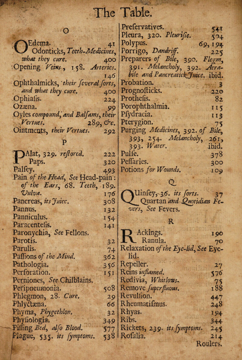 0 - ^ j kEdema. 41 Odonticks, Teeth-Medicines, what they care. 400 ; Opening reins , 158. Arteries. 146 Ophthalmicks, ‘ their fever al fort$7 and what they cure. 400 Ophiails. 224 Ozasna. 99 Oyles compound) and Balfams, their Vertues. 289, &c» Ointments, their Virtues. 292 PAlat, 329. reftored. 222 Paps. 320 Palfey. 493 Pain of the Head^ See Head-pain : of the EarSy (58. Teeth^ 189. 17 6 308 132 154 141 32 74 3^2 356 151 508 29 66 32 3+9 577 538 Vulva. Pancreas, Juice. Pannus. Panniculus, Paracentefis. Paronychia, See Fellons, Parotis. Parulis. Paffions of the Mind. Pathologia. Perforation. Perniones, See Chilblains. Peripneumonia. Phlegmon, 28. Cure. Phlydtsena. Phyma, Phygethlon. Phyfiologia. Pilling JBedy alfo Blood. }iague, 535. its fymptoms. Prefervatives. Pleura, 320. Pleurife. 504 Polypus. 69,194 Porrigo, Dandrijf,\ 225 Preparers of Bile, 390. Elegra, 391. Melancholy, 392. £//e and PancreatickJJuice. ibid. Probation. 3 Prognofficks. 220 Prothefis. 82 Porophthalmia. 115 Pfydracia. 113 Pterygion. 75 Purging Medicines, 392. 0/ i?//e, 393, 254. Melancholy, 2(51, 393. iFrffer. ibid Pulfe. 378 Peflaries. 300 Potions for Wounds. 109 a Qllinfey,-3<5. its forts. 37 _ Quartan and-Quotidian Fe« versy See Fevers. R RAckings. 190 Ranula. 70 Relaxation of the Eye-lid, See Eye¬ lid. Repeller. 27 Reins inflamed. 57b Redivia, Whitlows+. 75 Remove fuperfimus. 188 Revullion. 447 Rheumatifmus. 248 Rhyas. 3 94 Ribs. 344 Rickets, 239. its fytnptoms. 245 Rofalia. 214 Roulers.