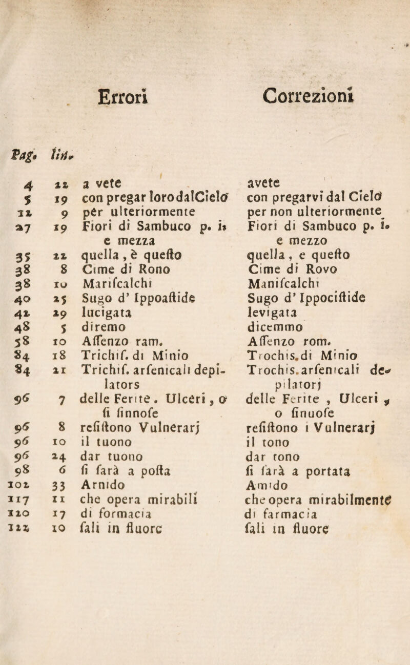 Errori a vete con pregar lorodalCìelo per ulteriormente Fiori di Sambuco p. i» e mezza quella, è quello Cime di Rono Marifcalchi Sugo d’Ippoaftide lucigata diremo AlTenzo ram. Trichif. di Minio Trichif. arfenicali dept- lators delle Ferite. Ulceri, o lì lìnnofe relìllono Vulnerar] il tuono dar tuono lì farà a polla Amido che opera mirabili di farmacia falt in fluoro Correzioni avete con pregarvi dal Cieltf per non ulteriormente Fiori di Sambuco p. i» e mezzo quella, e quello Cime di Rovo Manifcalcht Sugo d* Ippocillide levigata dicemmo AlTenzo rom. Tfochis.di Minio Trochis.arfemcali de* pilatorj delle Ferite , Ulceri * o lìnuofe relillono i Vulnerari il tono dar tono lì farà a portata Amido che opera mirabilmente di farmacia fali tn fluore