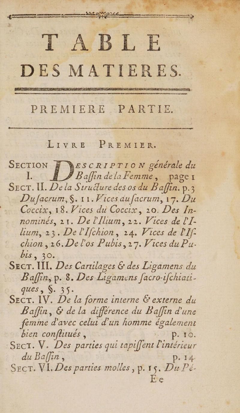 DES MATIERES. Livre PREMIER. SECTION F YESCRIPTION générale du I. 1_Z Baffin dela Femme, page DECT. LL De la Struilure des os du F'affen. p.3 Dufacrum,$. 11. Wices au facrum, 17. Du Coccix, 18. Wices du Coccix, 10. Des In- nominés, 11. De l'Îlium, 122. Vices de l'I- lium, 13. De l'Ifchion, 14. Vices de l'If- chiors 16. De l'os Pubis, 27. Vices du Pu- bis, 30. Secr. TT, Des Carulages &amp; des Livamens du B'affin, p. 8. Des Ligamens facro-1fchrari- ques, $. 35. Sect. IV. De la forme interne 6 externe du P'affin, &amp; de la différence du P'affin d'une fémme d'avec celui d'un homme à bien confhtués , P. 10. Sect. V. Des parties qui tapiffent Dléear du Baffin , D. 14. SEct. VI. Des parties molles , p.15. Du Pé. Fe