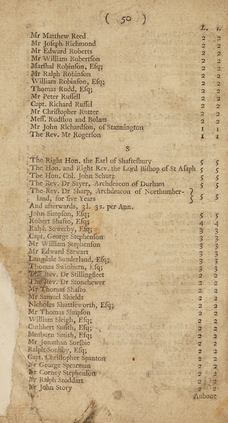 ( 5° ) Mr Matthew Reed Mr Jofeph Richmond Mr Edward Roberts Mr William Robertfon Marfhal Robinfon, Efq; Mr Ralph Robinfon 'William Robinfon, Efq; Thomas Rudd, Efq; Mr Peter Ruffe!! Capt. Richard Ruffel Mr Chriftopher Rutter MeiT. Rudfton and Bolam Mr John Richardfon, of Stanningtori The Rev. Mr Rogerfon • St 2 2 2 2 2 2 2 2 2 2 2 2 2 2 2 2 2 2 2 2 s The Right Hon. the Earl of Shaftelbury The Hon. and Right Rev. the Lord Bifnop of St Afaph The Hon. Col. John Schutz The Rev. Dr Sayer, Archdeacon of Durham The Rev. Dr Sharp, Archdeacon of Northumber- ? land, for five Years y And afterwards, 31. 3 s, per Ann, John Simpfon, Efq; Robert Shafto, Efq; .Ralph Sowerby, Efq; Wapt. George Stephenfon Mr William Stephenfon Mr Edward Stewart Langdale Sunderland, Efq; Thomas Swinburn, Efq; Rev. Dr Stillingfleet 4 he Rev. Dr Stonehewer Mr Thomas Shafto Mr Samuel Shields ISicholas Sliuttleworth, Efq; Mr Thomas Simpfon 'William Sleigh, Efq; Cuthbert Smith, Efq; Meabtim Smith, Efq; Mr Jonathan Sorlbie Ralph. Soulfby, Efq; Capt. ■Chriftopher Spanton * ,Fr George Spearman titr Corney Stephenfon Mr Ralph Stoddart Mr John Story 5 5 5 5 5 5 5 5 5 5 5 4 3 3 3 3 3 2 2 2 2 2 2 2 2 2 2 2 2 2 2 2 2 2 2 2 2 2 2 2 2 2 2 2 A tib one to ijo cu uj uo 00 4s. v*