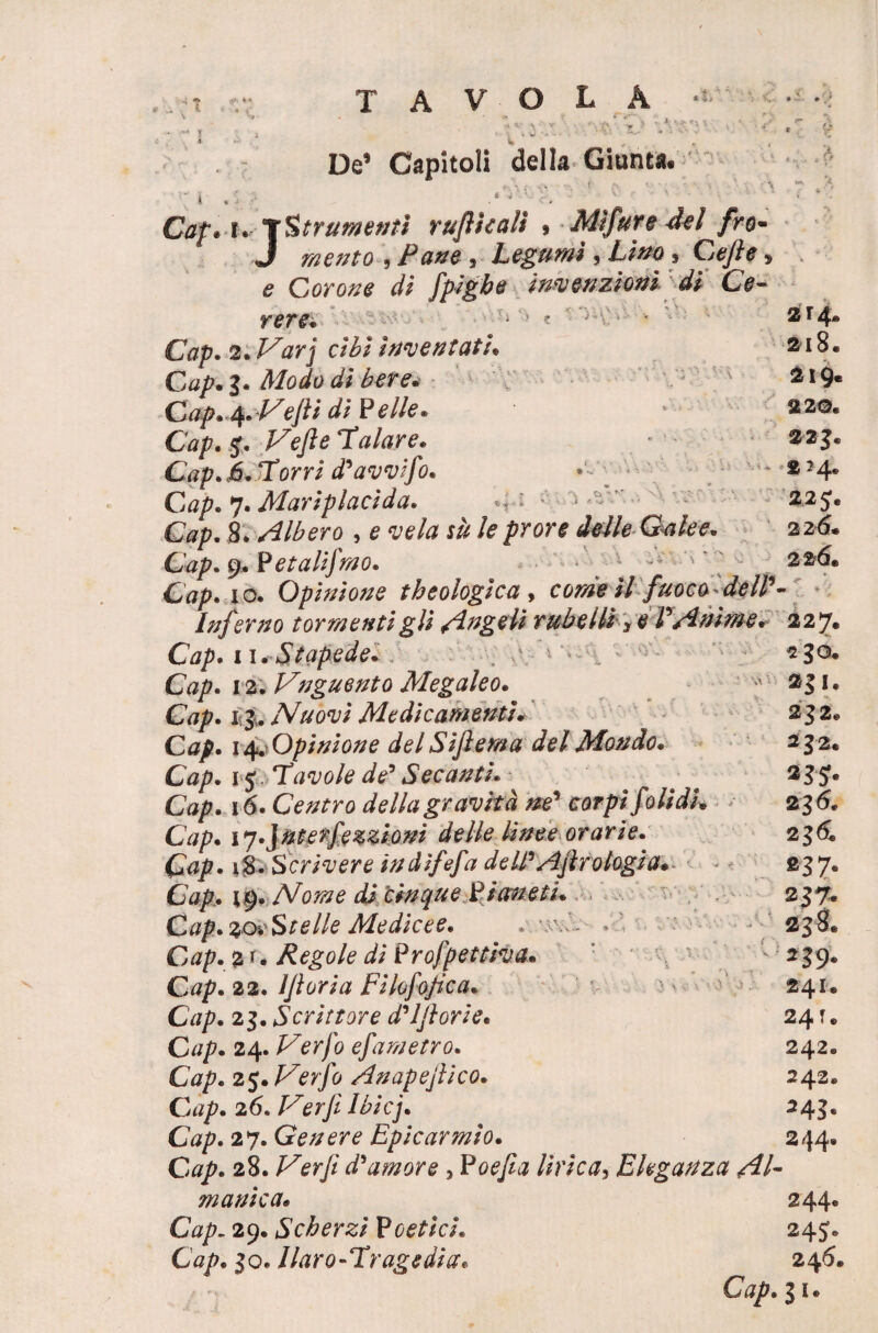 * -•« tavola De’ Capitoli della Giunta, * ì> M ’ V.. * . i V > ' 4 « ; Cap• r. xStrumenti ruflkali $ Mìfure del fro- J , /’aw 3 Legumi, Zi##, Cefte * ^ Corone di [gighe invenzioni di Ce- : 1 ? 2T4» 21 8. 2I9« 220. 22J. £24. 225. 2 26* 226. rere* Cap. 2. c/« inventati* Cap. g. flfc’ Cap*4*Vejti divelle* Cap. baiare* Cap. E. Torri d'avvifo. Cap. 7. Mariplacida. • . £ 1 *v Cap. 8. Albero , e <1^/0 ró le prore delle Galee Cap» 9. Petalifmo. • ^ - ; Cappio. Opinione theologica , come il fuoc al dell'- Inf ir no tormenti gli Aggeli rlibelli > # V Anime* 227. 11 .Stapede. Cap. 12. Vnguento Megaleo. Cap. ij. Nuovi Medicamenti. Ctf/. 14. Opinione delSijlema del Mondo. Cap. 15 Tavole de* Secanti» Cap. 16. Centro della gravità mr corpi folidh Cap. 1 y.Jnterfezzioni delle linee orarie. Cap. 1$. Scrivere indifefa deWAerologia. Cap. 19. Nome di cinque Fi aneti» Gap. %o?St e Ile Medicee. » wsa- - C#/?.21• Regole di Proiettiva* C*/>. 22. IJìoria Filofojica. Cap. 25. Scrittore d'ijìorie. Cap. 24. Verfo efametro. Cap. z$. Verfo Anapeflico. Gap. 26. erji Ibicj. Cap. 28. /^r// d'amore , Poejia lirica, Eleganza Ai- manica. 244. Cap. 29. Scherzi Poetici. 245;* Cap. 50.1laro-Tragedia* 246. | u 0 -> «30. ' 2j I. 2J2. 232. 23?. 23Ó. 235. 237. 237- 238. *39- 245 ® 24T. 242e 242. a43*