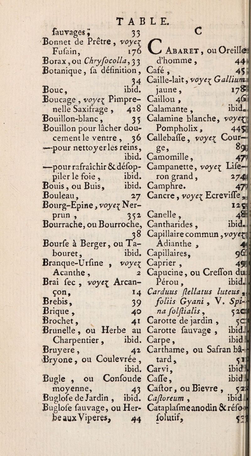 faiîvagesï 33 ‘Bonnet de Prêtre, voye^ Fufain, 176 Borax,ou Chryfocolla,'^'^ Botanique, fa définition, Bouc, ibid, Boucage, voye;^ Pimpre- nelle Saxifrage , 428 Bouillon-blanc, 35 Bouillon pour lâcher dou¬ cement le ventre, 36 —pour nettoyer les reins, ibid. -—pour rafraîchir & défop- piler le foie , ibid. Bouis, ou Buis, ibid. Bouleau, 27 Bourg-Epine, voye^ Ner¬ prun , 352 Bourrache, ou Bourroche, Bourfe à Berger, ou Ta¬ bouret, ibid. Branque-Urfine , voye^ Acanthe, 2 Brai fec , voyez Arcan- çon, 14 Brebis, 39 Brique, 40 Brochet, 41 Brunelle, ou Herbe au Charpentier, ibid. Bruyere, 42 Bryone, ou Coulevrée , ibid. Bugle , ou Confonde moyenne, 43 Buglofe de Jardin , ibid. Buglofe fauvage, ou Her¬ be aux Viperes, 44 C Abaret , ou Oreilîé] d’homme, 44 ^ Café , Caille-lait, voye^^ Galliunu jaune, lym Caillou, 4G Calamante, ibid* Calamine blanche, voye^ Pompholix, 44$)] Callebafle, voye^ Cour ge. . Camomille, 47? Campanette, voye^ Life— ron grand, 27^^ Camphre. 47; Cancre, voye^ EcrevilTe „ I2ÇJ Canelle, 4S Cantharides, ibidJ Capillaire commun yVoye^\ Àdianthe , 4 Capillaires, 9S Câprier , 4^ Capucine, ou Greffon d Pérou, ibidJ Carduus (lellatus luteus ^ foüis Gyani, V. Spi- na foljliatîs ^ 52C Carotte de jardin , 5c Carotte fauvage , ibid Carpe, ibid Carthame, ou Safran bâ-. tard, 51 Carvi, ibid‘; Caffe, ibid Caftor, ou Bievre , 5 Cafloreum , ibidli Cataplafme anodin &réfo folutif,