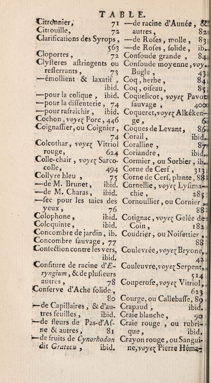 T A Citrc?nnîer; 71 Citrouille, 72 Clarifications des Syrops, 563 Cloportes, 72 Clyfteres afiringents ou refierrants, 73 —émollient & laxatif ^ ibid. ■—pour la colique , ibid. —pour la dÜTenterie , 74 ‘—pour rafraîchir , ibid. Cochon , voyei Porc, 446 Coignalîier, ou Coignier, 74 Colcothar, voye^ Vitriol rouge, 624 Colle-chair , voye^ Sarco- oolle, 494 Collyre bleu , 73 —de M. Brunet, ibid. —de M. Charas, ibid. '—fec pour les taies des yeux, 76 Colophone, ibid. Coloquinte, ibid. Concombre de jardin, ib. Concombre fauvage, 77 Conleéfion contre les vers, ibid. Confiture de racine d’Æ- Tyng'jum, &de plufieurs autres, 78 Conferve d’Ache folide, Po de Capillaires, & d’au¬ tres feuilles, ibid. i—de fleurs de Pas-d’Af- ne & autres, 81 de fruits de Cynorhodon dit GratscU , ibid» L E. ^ -de racine d^Aiinée , ^ autres, Ssï —de Rofes, molle , 83 —de Rofes , folide , ib*. Confoude grande , 844 Confoude moyenne,vqy Bugle , 4j; Coq, herbe, 841 Coq,oifeau, 83; Coquelicot, voye:^ Pavott fauvage , qoœ Coqueret,voyf;^ Alkéken ge, 6.1 Coques de Levant, 861 Corail, ibid Coralline , 873 Coriandre, ibid Cormier , ou Sorbier, ib Corne de Cerf, 313. Corne de Cerf, plante, 88 • Corneliie, voyez Lyfima-* chie, 28^ Cornoullier, ou Cornier , 88 Cotignac, voyr{ Gelée de Coin, 182 Coudrier, ouNoifettier , 88 Coule vrée,voyr{Bryone,. 4? Co ule U vre, vcy S e r p e n t, 514 Couperofe,V£J7c{ Vitriol, 623 Courge, ou CallebalTe, 89 Crapaud , ibid. Craie blanche, 90 Craie rouge , ou rubri¬ que , ibid. Crayon rouge, ou Sangui¬ ne, Pierre