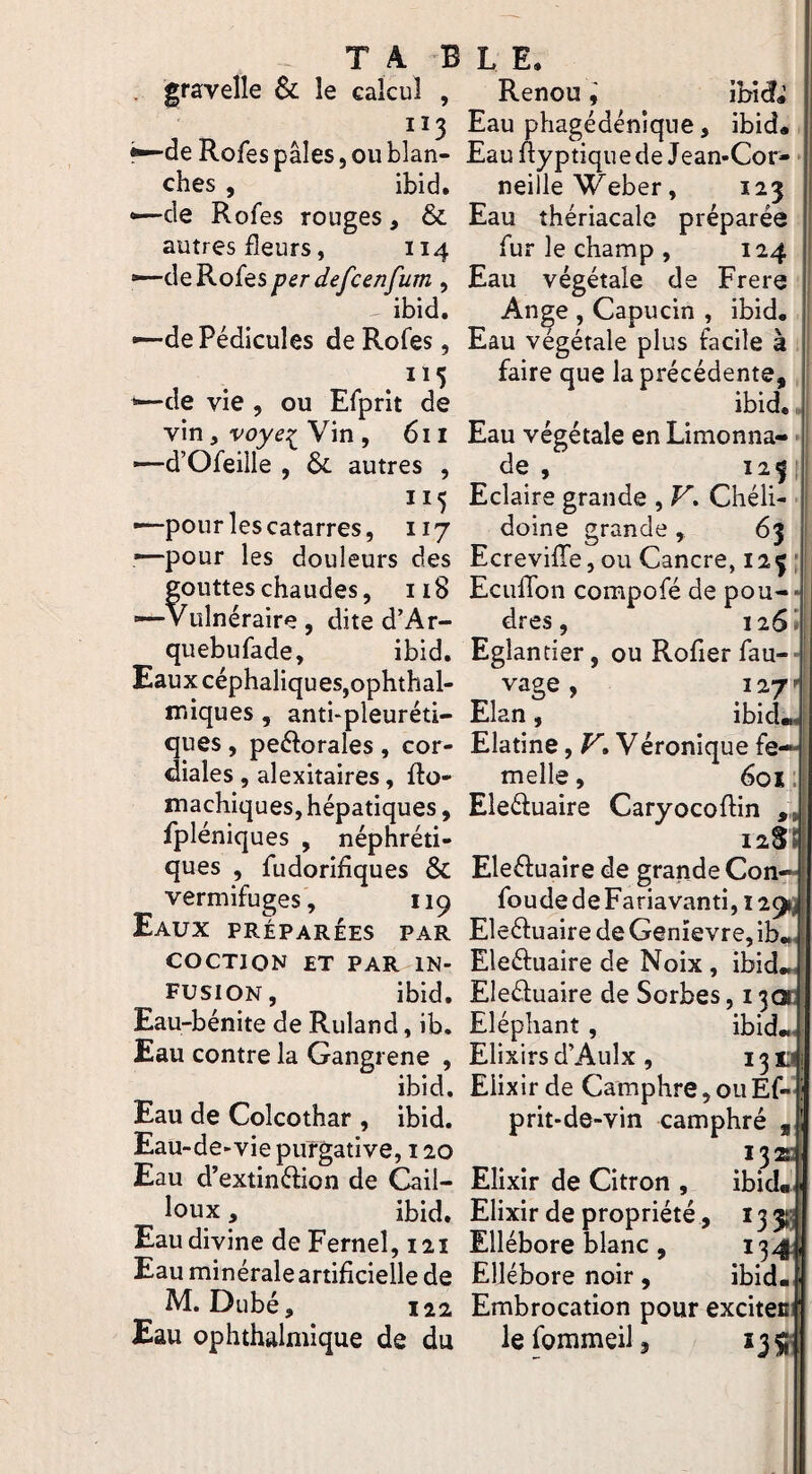 gravelle & le calcul , 113 ^de Rofes pâles, ou blan¬ ches , ibid. —de Rofes rouges, & autres fleurs, 114 —de Rofes per defcenfum , ibid. —de Pédicules de Rofes, . de vie , ou Efprit de vin, voye^ Vin , 611 ■—d’Ofeille , &. autres , —pour les catarres, 117 —pour les douleurs des gouttes chaudes, 118 —Vulnéraire, dite d’Ar- quebufade, ibid. Eaux céphaliques,ophthal- luiques , antbpleuréti- ques , peéforales , cor¬ diales , alexitaires, fto- machiques, hépatiques, fpléniques , néphréti¬ ques , fudorifiques & vermifuges, 119 Eaux préparées par COCTION ET PAR IN¬ FUSION, ibid. Eau-bénite de Ruland, ib. Eau contre la Gangrené , ibid. Eau de Colcothar , ibid. Eau-de-vie purgative, 120 Eau d’extinéfion de Cail¬ loux , ibid. Eau divine de Fernel, 121 Eau minérale artificielle de M. Dubé, 122 Eau ophthalmique de du Renouibid^ Eau phagédénique, ibid* Eau ftyptiquede Jean-Cor¬ neille NVeber, 123 Eau thériacale préparée fur le champ , 124 Eau végétale de Frere Ange , Capucin , ibid. Eau végétale plus facile à faire que la précédente, ibid. Eau végétale en Limonna- de , i2f Eclaire grande , V. Chéli- • doine grande , 63 EcrevifTe, ou Cancre, 12 ç ’ EculTon compofé de pou-- dres, 126! Eglantier, ou Rofier fau-^ vage, 127'' Elan, ibid Elatine, F'. Véronique fe¬ melle, 601; Eleéluaire Caryocoftin 1 Eleéfuaire de grande Con fonde de Fariavanti, 1291J Eleéfuaire de Genîevre, ib Eleéfuaire de Noix , ibid Eleéluaire de Sorbes, 13 Eléphant, ibid Elixirs d’Aulx, 13 Elixir de Camphre,ouEf- prit-de-vin camphré , 132s Elixir de Citron , ibid. Elixir de propriété, 133g Ellébore blanc , 134 Ellébore noir, ibid Embrocation pour exciten lefommeilj 13$?