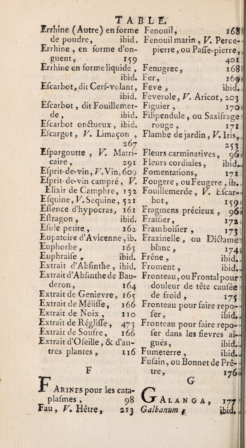 ’ Errîîîne (Autre) enferme Fenouil, î6B de poudre, ibid. Fenouil marin , V, Perce- Errhine , en forme d’on- pierre,ouPafTe-pierre, guent, ^ 159 4^1 Errhine en form.eliquide J Fenugrec, i68{ ibid. Fer, ï6^ Efcaibot, dit Cerf-volant, Feve , ibid. ibid. Feverole, F. Aricot, 203 Efearbot, dit Fouillemer- Figuier, 170» de, ibid. Filipendule , ou Saxifrage; Efearbot onftueux, ibid. rouge, 172 Elcargot, K Limaçon , Flambe de jardin , F. Iris,,. 167 253, Efpargoutte , F. Matri- Fleurs carminatives, 96'r Caire, 291 fleurs cordiales, ibid*. Efprit*de-vin, F.Vinjdo^ Fomentations, 171 Efprit-de-vin campré , F. Fougere, ouFeugere ,ib., Elixir de Camphre, 132 Fouillemerde, y, Efcar- Efquine, F.Seqiiine, 521 bot, Efience d’hypocras, 161 Fragmens prédeux , 9^61 Eflragon, ibid. Fraifier, 1711 Efule petite., 162 Framboider , *75! Eupatoire d’Avicenne ,ib. Fraxinelle , ou Didame' Euphorbe, 163 blanc, 174^ Euphraife , ibid. Frêne, ibid.. Extrait d’Abfintlie , ibid. Froment, ibid*. Extrait d’Abfmthe de Bau- Fronteau, ou Frontal pour • <^cron, 164 douleur de tête caufée Extrait de Genievre, 163 de froid , 17^; Extrait de MélifTe, i66 Fronteau pour faire repo- - Extrait de Noix, iio fer, ibid*, Extrait de Régliffe , 473 Fronteau pour faire repo- Extrait de Soufre, 166 fer dans les fievres ai- Extrait d’Oreille5& d’au- gnes, ibid*. très plantes, n6 Fumeterre, ibid... Fufain, ou Bonnet de Prê- - tre Ahines pour les cata- plafmes , 98 Fau, F. Hêtre, aij Galbanum G G 176-1 Alan g a 177 übia. I