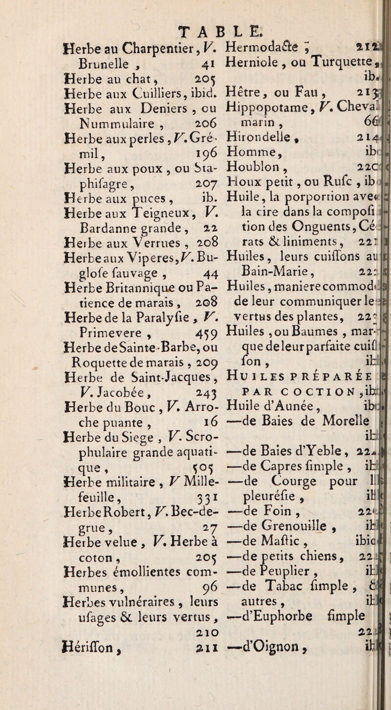 Herbe au Charpentier, F. Hermoda^e ^ ÎIÊ Brunelle , 41 Herniole , ou Turquette,, Herbe au chat, 2,05 ih Herbe aux Cuilliers, ibid. Hêtre, ou Fau, 2I3;|;! Herbe aux Deniers , ou Hippopotame, F.Cheval K umm ulaire 206 marin 66» Herbe aux perles , F.Gré- Hirondelle • mil, 196 Homme, Herbe aux poux , ou Sia- Houblon , 214^ • ib 22c itf t' phifagre, 207 Houx petit, ou Rufc , ib Herbe aux puces , ib. Huile, la porportion ave« Herbe aux Teigneux, F. la cire dans la compofi Bardanne grande , 22 tion des Onguents,Ce Herbe aux Verrues, 208 rats &liniments, 22: HerbeauxYiperes,F.Bu' Huiles, leurs cuiffons au glofe fauvage , 44 Bain-Marie, 22^ Herbe Britannique ou Pa- Huiles, manierecommod tience de marais, 208 de leur communiquer le Herbe de la Paralyfie , F. vertus des plantes, 223 Primevere , 459 Huiles , ou Baumes , mar- Herbe deSainte-Barbe,ou que deleurparfaite cuifl Roquette de marais , 209 fon , iT Herbe de Saint Jacques, Huiles PRÉPARÉE F.Jacobée, 243 P a R c o CTi o N ,ib:i Herbe du Bouc , F. Arro- Huile d’Aunée, ib: che puante , 16 —de Baies de Moreîle Herbe du Siégé , F. Scro- phulaire grande aquati- que, S05 Herbe militaire , F Mille- feuille, 331 Herbe Robert, F.Bec-de- grue, 27 Herbe velue , F. Herbe à coton, 203 Herbes émollientes com- k mîmes, 96 Herbes vulnéraires , leurs ufages &. leurs vertus, 210 HérifTon, 2^11 ibi' —de Baies d’Yeble, 2241 1 —de Câpres fimple , ib —de Courge pour Ils pleuréfie , ïnt —de Foin , 22'cl —de Grenouille , ifclf —de Maflic , ibia : —de petits chiens. 22.:\ —de Peuplier, ibl —de Tabac fimple , d.\ autres, ibi^ ■d’Euphorbe {impie 22 -d’Oignon 9 ib