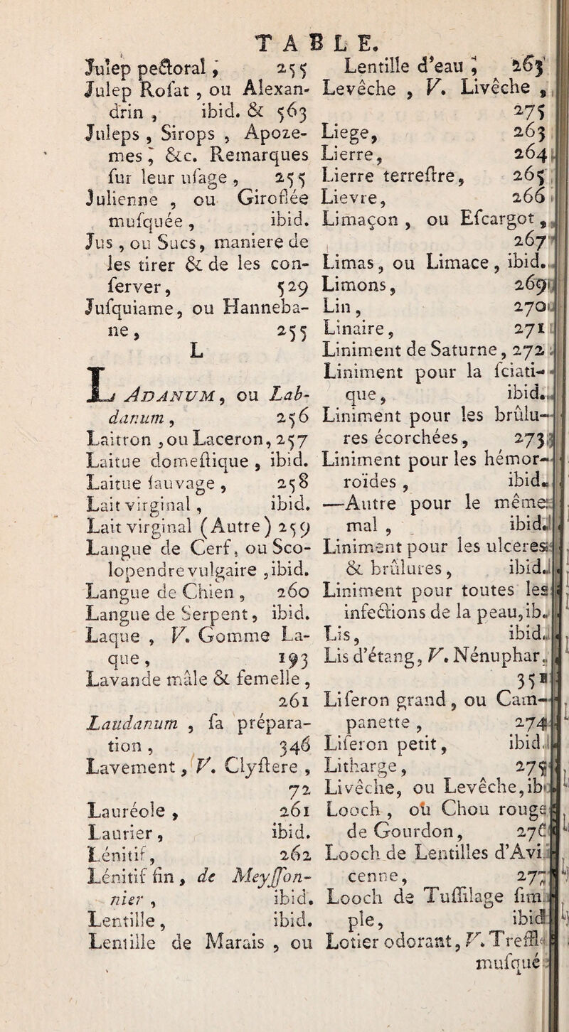 îulep peSioral, 255 Julep Rofat , ou Alexan¬ drin , ibid. & 563 Juleps , Sirops , Apoze- mes ^ &c. Remarques fur leur ufage , 255 Julienne , ou Giroflée mufquée, ibid. Jus, ou Sucs, maniéré de les tirer de les con- ferver, 5 29 Jufquiame, ou Hanneba- ne ^55 I J JnjNUM, ou Lah- diinum ^ 256 Laiîron ^oii Laceron, 257 Laitue domeflique , ibid. Laitue lauvage , 258 Lait virginal, ibid. Lait virginal (Autre) 259 Langue de Cerf, ou Sco¬ lopendre vulgaire J ibid. Langue de Chien , 260 Langue de Serpent, ibid. Laque , F, Gomme La¬ que , ^ 193 Lavande mâle & femelle , 261 Laudanum , fa prépara¬ tion , 346 Lavement F. Clyflere , 72 Lauréole , 261 Laurier, ibid. Lénitif, 262 Lénitif fin , de MeyjJ'on-' nier , ibid. Lentille, ibid. Leniille de Marais , ou Lentille d*eau J 2.^3 Levéche , F. Livêche , ^75 Liege, 263 Lierre, 264, Lierre terreflre, 263 ,; Lievre, 266 Limaçon, ou Efcargot,^ 267’? Limas, ou Limace, ibid. | Limons, 26'9i;| Lin, 2701 Linaire, 271 Liniment de Saturne, 272. Liniment pour la fciati que ibid., s Liniment pour les brûlu-q res écorchées, 273/ Liniment pour les hémor¬ roïdes , ibid —Autre pour le même:: J mal , ibidd^ Liniment pour les ulcérés; & brûlures, ibidj Liniment pour toutes les infeâions de la peau,ib Li; ibid«i Lis d’étang, F. Nénuphar. I 'i i'i 35* Liferon grand, ou Cam- panette , 274 Liferon petit, ibid,J Litharge, 27^ Livêche, ou Levêclie,ib» Looch , oti Chou rougs deGourdon, 27C Looch de Lentilles d’Avi cenne, 27';'^ Looch de Tufïilage fim - pîe, ibid Loîier odorant, F. Treffl’^' l 11 11 mufqtié