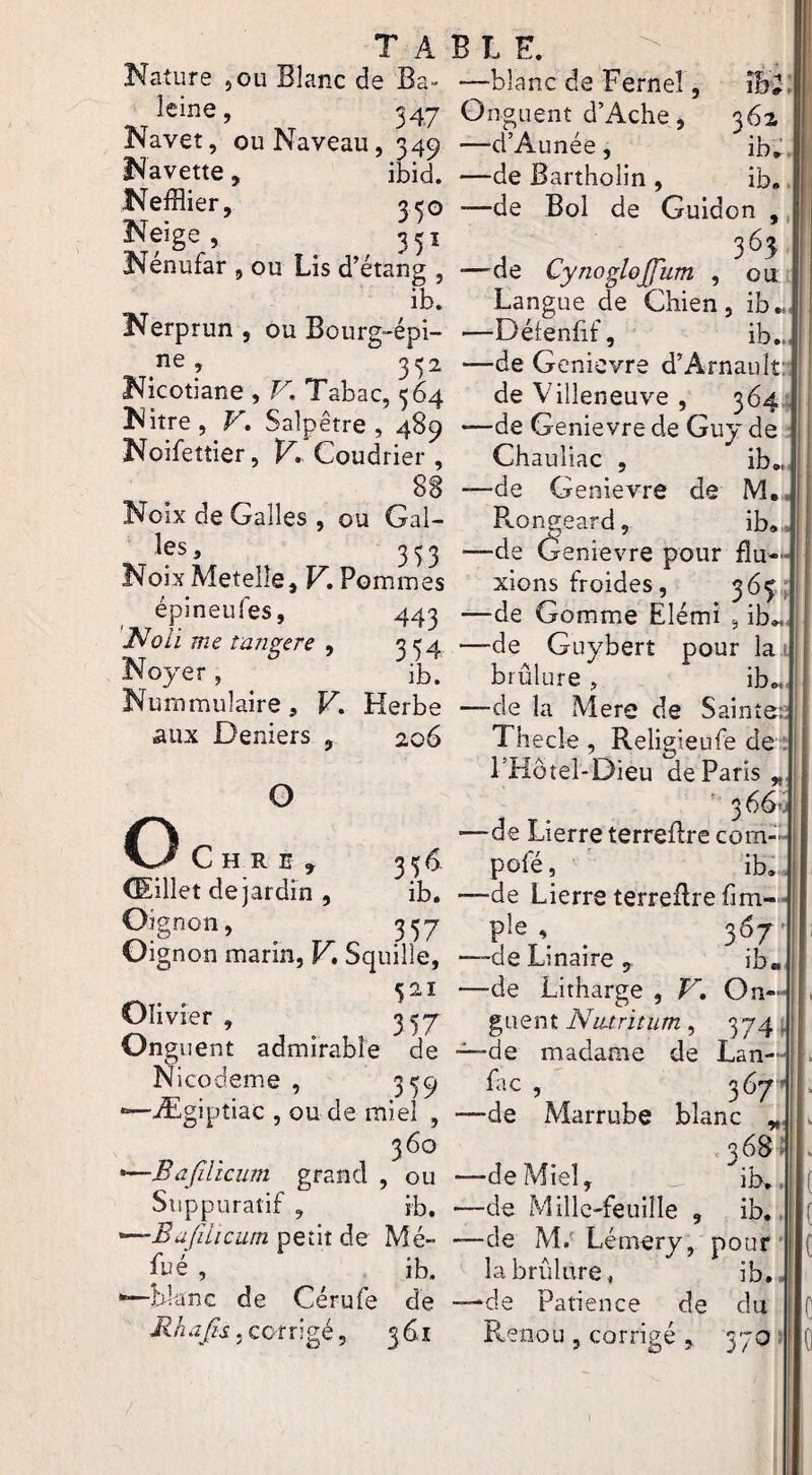 Nature ^ou Blanc de Ba-^ leine, 347 Navet, ouNaveau, 349 Navette, ibid. Nefflier, 330 Neige, 331 Nénufar , ou Lis d’étang , ib. Nerprun , ou Bourg-épi- ne, 332 Nicotiane , V. Tabac, 564 Nitre, V. Salpêtre, 489 Noifetîier, F. Coudrier , 88 Noix de Galles , ou Gal- les, 333 NoixMetelîe, F. Pommes épineufes, 443 Noli me tangere ^ 334 Noyer, ^ ib. Nummulaire, F. Herbe aux Deniers 206 O O C H R n 356. ib. (Eillet de jardin , Oignon, 337 Oignon marin, F. Squille, Olivier , 337 Ongu ent admirable de Nicodeme , 339 *—Ægiptiac , ou de miel , 360 •—Bafiltcum grand , ou Suppuratif , ib. '—Bujiliciun petit de Mé- ^ué , ib. —blanc de Cérufe de Mhafis .QOtv.géy 361 —blanc de Fernel, On guent d’Ache, 362 —d’Aunée, ib. —de Bartholin , ib. —de Bol de Guidon , ■—de Cynoglojfum , ou Langue de Chien, ib. —Défenfif, ib.. —de Genievre d’Arnaulî de Villeneuve , 364 —de Genievre de Guy de Chauliac , ib, —de Genievre de M.., P^ongeard, ib„ —de ôenievre pour flu¬ xions froides, 36^1 —de Gomme Elémi , ib, —de Guybert pour la brûlure , ib, —de la Mere de Sainte*.^ Thecle, Reli gieufe de : l’Hôtel-Dieu de Paris,, ' 3 66-1 —de Lierre terreffre corn— pofé, ib —de Lierre terreflre flm— pîe , ^ 367 —de Linaire , ib, —de Litharge , F. On¬ guent , 374 —de madame de Lan— fie , 367 —de Marrube blanc , . 368 —de Miel, __ ib,. —de Mille-feuille , ib., —de M.' Lémery, pour la brûlure, ib.» —de Patience de du Renou , corrigé , 570 1