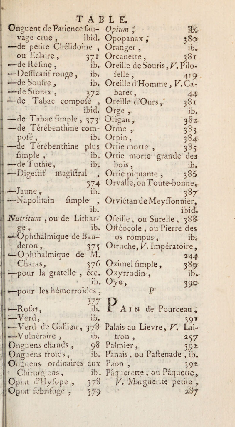 Onguent de Patience fau- vage crue , ibid. —de petite Chélidoine , ou Eclaire, 371 ■—de Réfine , ib. —DelFicatif rouge, ib. —de Soulre y ib. —de Storax , 372 '—de Tabac compofé , ibid. —de Tabac fimple, 373 —de Térébenthine com- pofé, ib. —de Térébenthine plus Fimple , ib,' —deTuthie, ib. —Digeftif magidral , 374 —Jaune ^ ib. —Napolitain fimple , ib. Nutritum , ou de Lithar- ^ ib. —Ôphthalmique deBau- deron, 373 —Ophthalmique de Al. Charas, 376 ^pour la gratelle , &c. ' ib. pour les hémorroïdes, • 377 —Rofat, ib. ^—Verd, ib. —Verd de Gallien , 378 —Vulnéraire , ib. Onguens chauds , 98 Onguens froids, ib. On2;uens ordinaires aux Chirurgiens, ib. Opiat d’Hyfope , 378 Opiat icbrituge ^ 379 T A B L R. Opium Opopanax Oranger Îîr; 38a ib. Orcanette, 381 Oreille deSourls, T‘. Pllo- felle, 419 Oreille d’Homme , F. Ca¬ baret, 44 Oreille cl’Ours381 Orge , ib. Origan, 382 Orme , 383 Orpin, 384. Ortie morte , 385 Ortie morte grande des bois, ib. Ortie piquante , 386 Orvalle, ou Toute-bonne, 387 Orviétan de MeyRonnier, ibid. Ofeille, ou Surelle , 388 Oitéocole , ou Pierre des os rompus , ib. Otruche, F. Impératoire, Oximelfimple, 389 Oxyrrodin , ib. Oye, ^ 390- P Ain de Pourceau ; 391 Palais au Lievre, V, Lai- tron , 257 Palmier, 392 Panais, ou Padenade , ib. Paon , 392 Payierctte, ou Pâquette, F. Marguerite petite , • 287