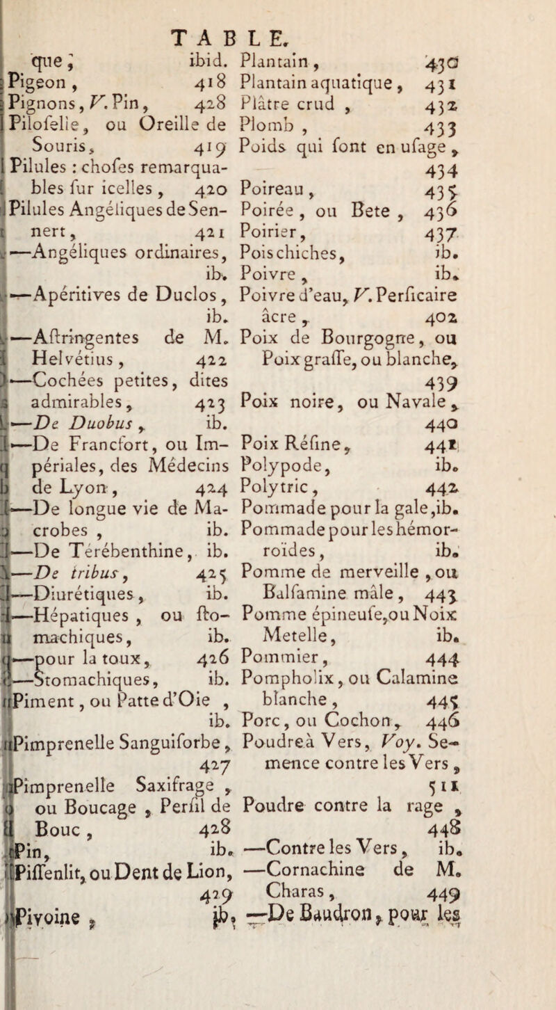 TA B ’C[ne ^ ibid. Pigeon, 418 Pignons, Pin, 428 Pilofelîe, ou Oreille de Souris, 419 Pilules : chofes remarqua¬ bles fur icelles, 420 Pilules Angéliques de Sen- nert, 421 —Angéliques ordinaires, ib. -^Apéritives de Duclos, ib, —Aftringentes de M. Helvétius, 422 •—Cochées petites, dites admirables, 423 ~—De. Duobus , ib. —De Francfort, ou Im¬ périales, des Médecins de Lyon , 424 —De longue vie de Ma- crobes , ib. —De Térébenthine, ib. 4M ib. fto- ib. 426 ib. ou —De tribus, —Diurétiques, '—Hépatiques , machiques, —pour la toux, —Stomachiques, piment, ou Patte d’Oie ib. iiPimprenelle Sangulforbe, t .427 Ipîmprenelle Saxifrage ou Boucage , Perül de Bouc , 42-8 'in, ib. lfPiflenllt,ou Dent de Lion, llPivoine f jJj. 'I î' L E, Plantain, '43^1 Plantain aquatique, 431 Plâtre crud , 432 Plomb , 433 Poids qui font en ufage , 434 Poireau, 43^ Poirée , ou Bete , 436 Poirier, 437 Poischiches, ib. Poivre, ib* Poivre d’eau, Ti Perficaire âcre, 402 Poix de Bourgogne, ou Poix grade, ou blanche, 439 Poix noire, ou Navale, 440 PoixRéfine, 44I; Polypode, ib. Polytric, 442 Pommade pour la gale,ib. Pommade pour les hémor¬ roïdes , ib. Pomme de merveille ,ou Balfamine mâle, 443^ Pomme épineufe,ouNoix Metelle, ib. Pommier, 444 Pompholix, ou Calamine blanche, 443 Porc, ou Cochon, 446 Poudreà Vers, Fuy. Se¬ mence contre les Vers, Poudre contre la rage , 448 —Contre les Vers, ib. —Cornachine de M. Charas, 449 —De Baudron ^ pour les
