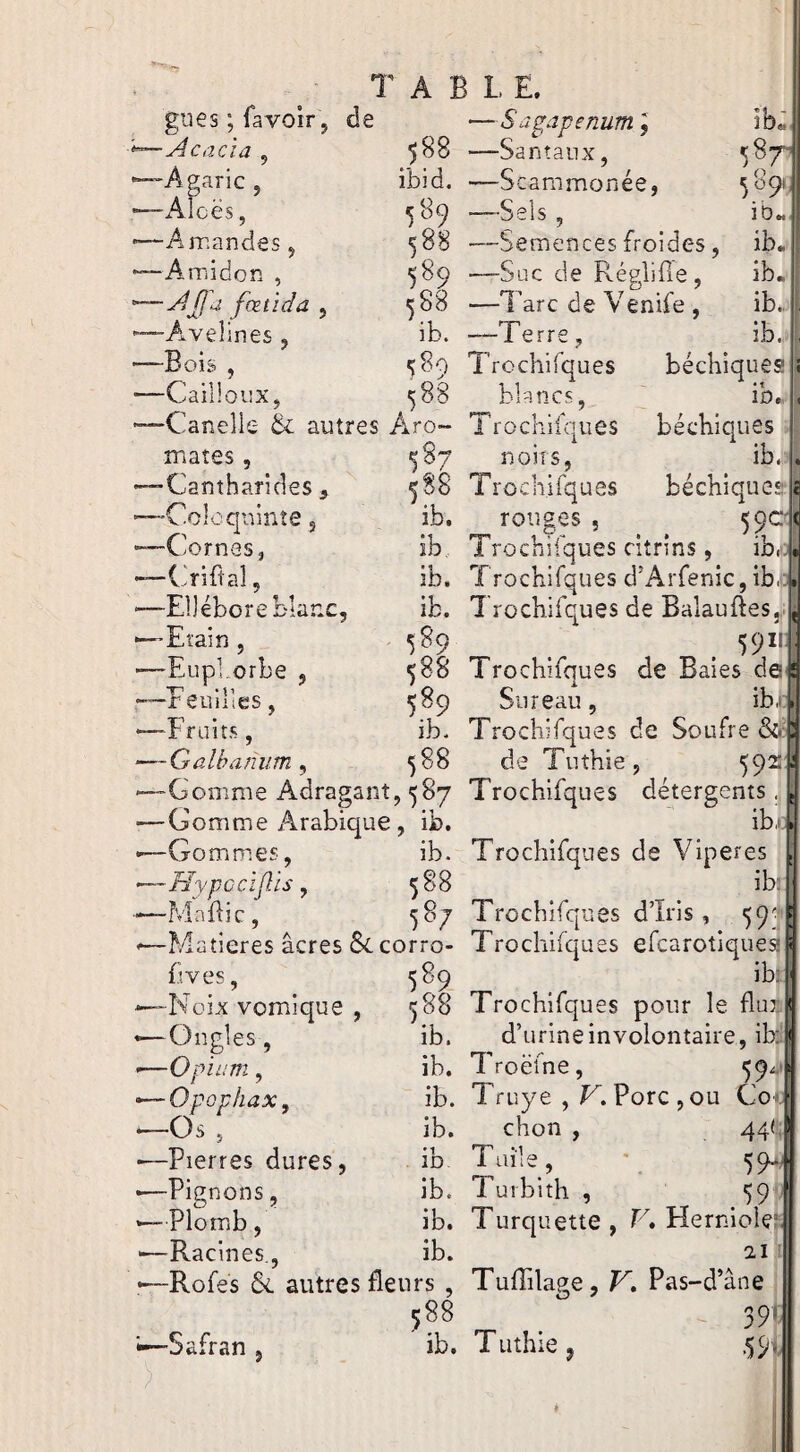 -Acacia , -Agaric , -Alcës, -Amandes 5 -Amidon , ~AJfa fætïda , -Avelines, -Bois , -Cailloux, -Canelle & autres Aro mates, 587 -Cantharides J 588 -Coloquinte, -Cornes, -Criftal. T A B I. E. —Santaux, —Scammonée, -—Sels , —Semences froides, —Suc de Régliüe , —l’arc de Venife , —Terre, Trochifques blancs, Trochiiques noirs, Trochifques 588 ibid. 589 58s 589 588 ib. 589 588 ib. rouges , ib. ib. 589 -Ellébore blanc, -Etain, Euphorbe , —r euiiies, —Fruits , — Gülbaniim , Gomme Adragant, 587 -Gomme Arabique, ib. Gommes, ib. —Hypcciflis ^ 588 —Maflic, 587 —Matières âcres Sc corro- 589 ib. 588 ftves, 589 -Noix vomique , 588 -Ongles, ib. -Opium, ib. ■Opophax, ib. -Os 5 ib. -Pierres dures, ib -Pignons, ib. ■Plomb, ib. -Racines., ib. -Rofes & autres fleurs , 588 -Safran. ib. Tuthie, 587- 5891 ib« ib. ib. ib.. ib. béchiquea ib., b é chique s ib. béchiques* V. - . . 5F Trochiiques citrîns, ib.-i Trochifques d’Arfenic,ib,:. Trochifques de Balauftes... 591H Trochifques de Baies da Sureau, ib, Trochifques de Soufre &« de Tuthie, 592 Trochifques détergents, ib,il Trochifques de Vipères ib: Trochifques d’ïris , 59': Trochifques efcarotiques ib:. Trochifques pour le flui d’urine involontaire, ik Troëfne, ^9^ Truye , T. Porc , ou Co .. chon , 44<;| 5H Turbith , 59 Turquette , V* Herniolç* ai TuflTilage, V, Pas-d’âne 39» Tuîl •59*