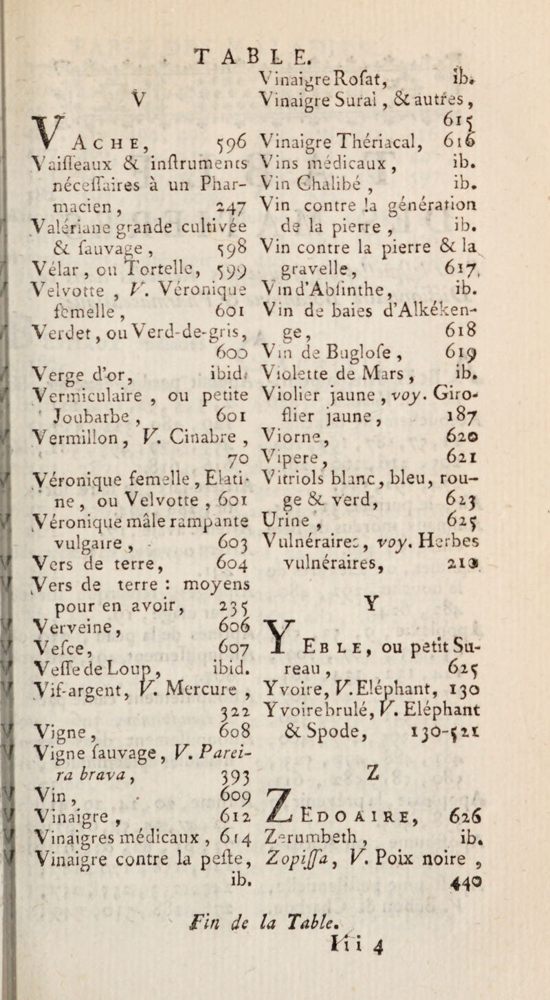 Vinaigre Rofat, ibi V Vinaigre Surai, & autres , Ache, 596 Vinaigre Thériàcal, 610 \’aifieaux & inflrumencs Vins médicaux, ib. néceilaires à un Phar- Vin Ghalibé , Vin contre la macien 247 ib. génération Valériane grande cultivée de la pierre, ib. & fauvage , «ipS Vin contre la pierre & la Vélar , ou Tortelle, _ gravelle,’ 617 Velvotre , P\ Véroniqu femelle, 601 Verdet, ou Verd-de-grls, 6od Vierge d’or, ibld< Vermiculaire , ou petite 601 Vin d’Ablinthe, ib. Vin de baies d’Alkéken- 618 Biiglofe, 619 Violette de Mars, ib, Violier jaune , voy flier jaune, ge, Vm d Giro- 187 620 621 Joubarbe , Vermillon, K. Cinabre , Viorne, ‘ 70 Vipere, .Véronique femelle , Elati* Vitriols blanc, bleu, rou- ne, ou Velvotte , 601 ge&verd, 623 Véronique mâle rampante Urine', 623 vulgaire, • 603 Vulnéraire:, voy. Herbes 'i vulnéraires, 213. Y V J. E B L E , ou petit Su¬ reau , 62Ç Yvoire, F.Eléphant, 130 Y voire brûlé, V, Eléphant 6c Spode, ijO-Çit Vers de terre, 604 Vers de terre : moyens pour en avoir, 235 Verveine, 606 Vefee, 607 VelTedeLoun, ibid. .Vif-argent, K. Mercure , 322 Vigne, 608 Vigne fauvage, F. Par ci¬ ra brava, 393 Vin, . 609 Vinaigre, 612 i£-jEDOAlRE, 626 Vinaigres médicaux , 6(4 Zerumbeth , ib. Vinaigre contre la pelle, Zopijfa^ F. Poix noire , ib. 44Q Fin ds la Table,