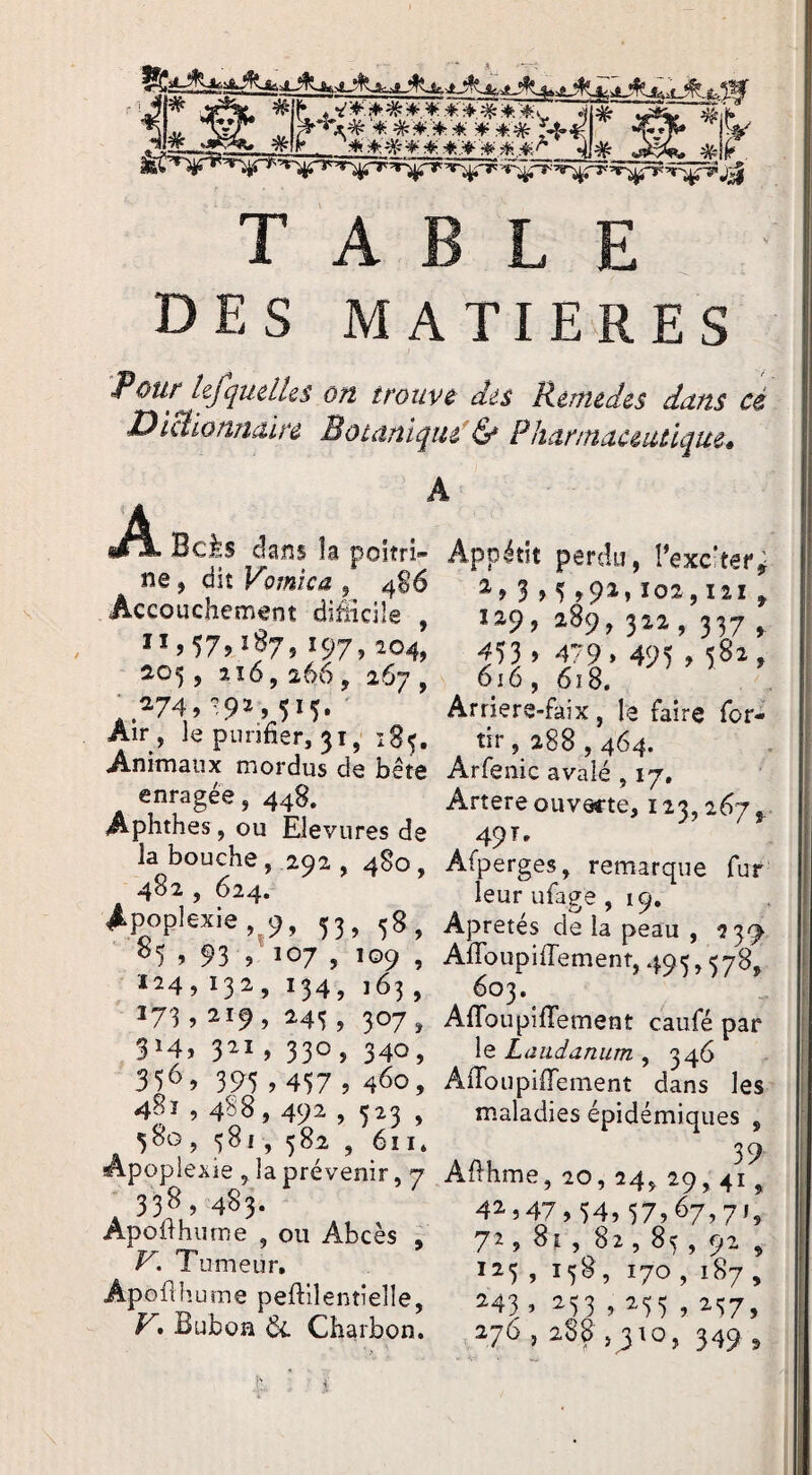DES MATIERES Pour kfqmlks on trouvé dis Remèdes dans cé J^lBlonnaire Botanique Phar/naceutlquêé A A Bcis dans ît poitri¬ ne , dit Vomîca j 486 Accouchement difficile , 11,57,187,197,204, Î05, sï6,266, 267, _274,092, Air , le purifier, 31,' 185. Animaux mordus de bête enragée, 448. Aphthes, ou Elevures de la bouche, 292 , 480, 482 , 624. Apoplexie 9, 53, 58, 05 , 93 , 107 , 109 , 124, 132, 134, 163 , 173,219 , 245 , 307 , SM, 3^1 ) 330, 340, 356, 395,457, 460, 481,4S8, 492 , 523 , 580, 581, 582 , 611 * Apoplexie , la prévenir, 7 338, 483. Apofihiirne , ou Abcès , Tumeur, Apoflîîuîne peftllentielle, , Bubon ÔC Charbon. Appétit perdu, î’exchef^ a, 3 , 5 ,92,102,121 ^ ïap, 289, 322, 337 ^ 453» f 9> 495 > 5SM 616, 618. Arriere-faix , le faire for- tir ,288 , 464. Arfenic avalé ,17, Artere ouvocte, 123,26/ 49T. Afperges, remarque fur leur ufage, 19. Apretés de la peau , 23^ Aflbupiffement, 495,578, 603. Afifoupififement caufé par le Laudanum ,346 AlToupiffement dans les maladies épidémiques , 39 Afihme,20,24,29,41, 42.,47,54,57,67,71, 7^, 8î, 82,8<ç, 92* , 125, 15g, 170, 187, 243, 253 , 255 , 257, 276 , 288,310, 349 ,