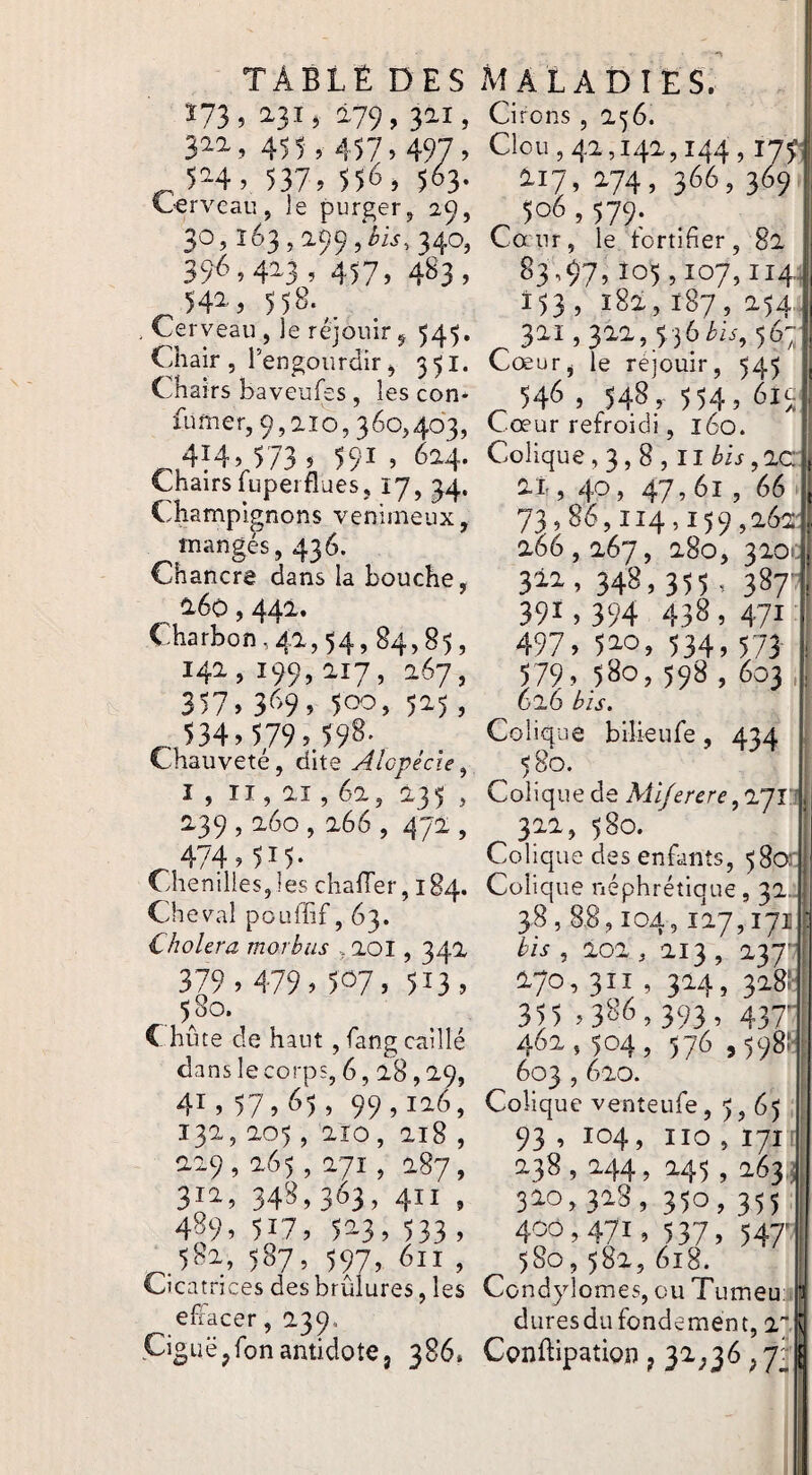 173, 131, 179,3ai, 3^2-> 455,457.497. ^ 5H, 537. 556, 563- Cerveau, le purger, 29, 30, 163,299, éù, 340, 396.423. 457, 483, 541, 558- , , Cerveau , le réjouir ^ 54^, Chair 5 Tengourdir, 351. Chairs baveufes , les con* fumer, 9,2.10,360,403, „ 414.573.591,624. Chairs lupeiflues, 17, 34. Champignons venimeux, manges, 436. Chancre dans la bouche, a6o, 441. Charbon,4i, 54,84,85, 141,199,0.17, 267, 3)7> 3^>9» 500, 525, ^534,579..598. Chauvete, dite Alopécie^ I , Il , 21,62, 235 , 239,260,266, 472, ^474,515- Chenilles,les chalTer, 184. Cheval poLîffif, 63. Choiera morbus ,201,342 379 » 479.507, 513.» 580. C hûte de haut, fang caillé danslecorps, 6,28,29, 4^»57>^5» 99» i'^6, 132, 205 , 2Ï0 , 218 , a29,265,271, 287, 311, 348) 3^3» 4^^ 9 489, 517, 523, 533, 582, 587, 597, 611 , Cicatrices des brûlures, les effacer, 239. CigUë,fon antidote J 386. AtALADIES. I Cirons , 256. j. Clou ,42,142,144,17f 217, 274, 366, 369 506,579. Ca ur, le tortifier, 82 83.97,105.107,114, iS3 , 182,187, 254 321,322. 536/.«. 567 Cœur, le réjouir, 545 546, 548,- 554,619 Cœur refroidi, 160. || Colique, 3,8 , Il éiL,2c| 2-i', , 47 561, 66 ^ 73,86,114,159,2624 266,267, 280, 3201: 312, 348,355, 387-^ 39Î » 394 438 9 471■ 497» 52.0, 534,573. 579» 580, 598 , 603 , 626 bis. Colique biheufe, 434 j- 58b. Colique de Mijerere^'rjTi 322, 580. j Colique des enfants, 58c«: ;j Colique néphrétique, 32.- 3.8,8.8,104,127,171 bis , 202 , 213 , 237': 270, 3II , 324, 328!: 355 .386,393, 437-- 462,504, 576 ,598!' 603,620. Colique venteufe, 5, 65 , 93 , 104, no , 171! 238,244, 245,263.jl 320,328, 350,355 d 400,471, 537, 547-ii 580,582,618. ; Condylomes, ou Tumeu:, | dures du fondement, 2~ \ Conflipation ^ )il