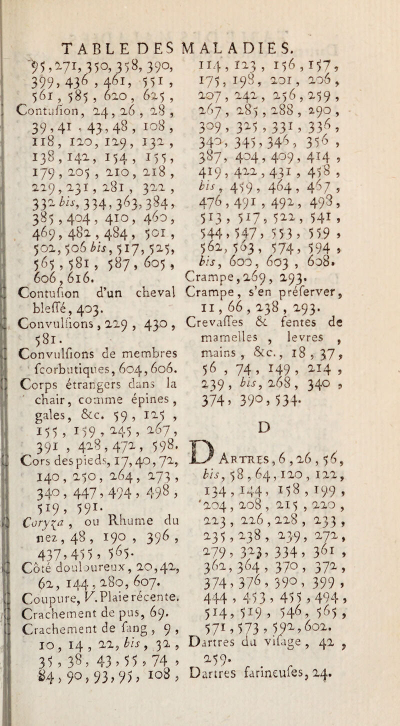 ■9î,’-7i.;î5o, 358.390, 399, 436,461, 551 , 561, 585, 6ao, b%<,, Contufion, 0.4,26 , 18 , 39.41 • 43,48,108, I18, 110, 119, 132 , 138,14a, 154, 155, 179 , 2.05 , iio, ai8 , 219,131,281,321, 332 iA, 334, 363, 384, 385,404, 410, 460, 469,482,484, 501, 502,506 517,525, 565 , 581 , 587, 605 , 606,616. Contufion d’un cheval bleiïé , 403. Convuliions , 2.19 , 43“^ > 581. Conviilfions de membres fcorbutiques, 604,606. Corps étrangers dans la chair, comme épines, gales, &c. 59, 12.$ , 153, 1)9 . . 167, 391 , 428,472, 598. Cors des pieds, 17,40,71, 140,250,264,273, 340,447.494.498, ^^9’ 591- , Coryia , ou Rhume du rez, 48, 190 , 396 , 437.45). 565- Côté doubureux, ao,4^, 6a, 144,^80,607. Coupure, K. Plaie récente. Crachement de pus, 69. Crachement de fang , 9 , 10 , 14 , aa, bis , 3a , 3 ') 5 3^ 5 43 ’ 5 5 > 74 > 90.93.95. 108, 114,123, 156,157, 175, 198, 201, 206, 207, 242, 256,259, 267 , a8>, a88 , 290 , 309, 325,331, 33*5, 340, 34). 349, 354 , 387, 404,409, 414 , 419.422,431, 458 , 459. 4«4. 497 . 476,491,492, 493, 513 . 517. 511. 541. 344.547. 553 . 559 . 562,563, 574. 594 . his ^ 600, 603 , 608. Crampe,269, 293. Crampe, s’en préferver, Il, 66,238 , 293. CrevalTes 6c fentes de mamelles , levres , mains , &c., 18, 37, 56 , 74, 149, 2.14 , a39, bu, 268, 340 5 374, 39Û, 534- D D Abtres,6,26,56, bU, 58,64,120,122, 134,144, 158 , 199 , '204,208 , 215,220 , 223, 226,228, 233, 235,238, 239, 272, 2-79. 323, 334. 361 , 362,364. 370, 372, 374.376.390, 399 . 444.453.455,494 . 514, 519 , 546, 565, 571,573,592,602. Dartres du vifage , 42 , Dartres farineufes, 24.
