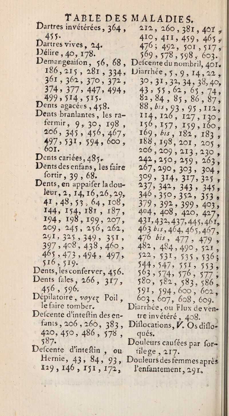 Dartres invétérées, 364 , t^455- Dartres vives, I4. Délire, 40, 178. Demangeailbn, 56, 68, 186, ai 5 , a8i , 334, x36i , 36a, 370, 37a, 374. 377» 447» 494 » 499» 514» 515* Dents agacées , 458. Dents branlantes, les ra- fermir, 9,. 30, 198 , 345 , 446, 467, 497» 531» 594» 600 601. Dents cariées, 485*' Dents des enfans, les faire fortir, 39 , 68. Dents, en appaifer îadou¬ leur, a, 14,16,26,29,. 41 »48, 53 > 64,108, 144» 154» 181 , 187, 194» 198 r 199, 207, 209, 245, 256, 262, 2-91» 3^5 » 349 » 351» 397 » , 43^ » 460 , 46 5,473 » 494» 497» 516, 519. Dents,lesconferver, 456. Dents fales , 266, 317, ^456,596. Dépilatoire , voye^ Poil , le faire tomber^ Defcente d’inteflin des en- 212, 260,381,40Ï 410, 411,459» 476; 492, 501,517, ^569,578,598,^ 603. Delcente du nombril, 40I. Diarrhée, 5,9, 14,22^ 3'^ » 3^ » 32’ 34» 3^» 4*^» 43 » 55, 62, 65, 74, ^4 » 85, 86, 87, 88, 03 , 95 ^ 114,126, 127,130,, 156» 157» 159»160, 169 , bis , 181, 183 , 188 , 198, 201 , 205 5 206,209,213,230 ^ 242,250, 259, 263, 267,290, 303, 304,. 309» 314» 317,325 r ^37» 342, 343 » 345 » 34^,350,352, 353, 379 » 392,399 » 403 » 4®4, 408, 420, 427, 431,432,437»445»46i» 463 ^^■î,464,465,4''>7» 4/6 his 477 , 479 4^2, 4S4,490, 521, 522, 531, 535, 536; 544, 547, 551, 5 53 » 5^3, 574, 576, 577 » 5^0, 582, 583, 586 591, 594» 600 , 602, 603,, 607, 608, 609. Diarrhée, GU Fluxdevèn- • / / # -- tu- tre invétéré , 408. fanîs, 206,260, 383, Dmocations,KOsdiilo- 420, 450, 486, 578 , qués. .587* ^ Douleurs caufées par for» Defcente d'inte&’n , ou tilege , 217. Hernie, 43, 84, 93, Douleurs des femmes après 129 , 146 , 151, 172^ Tenfantement, 291»