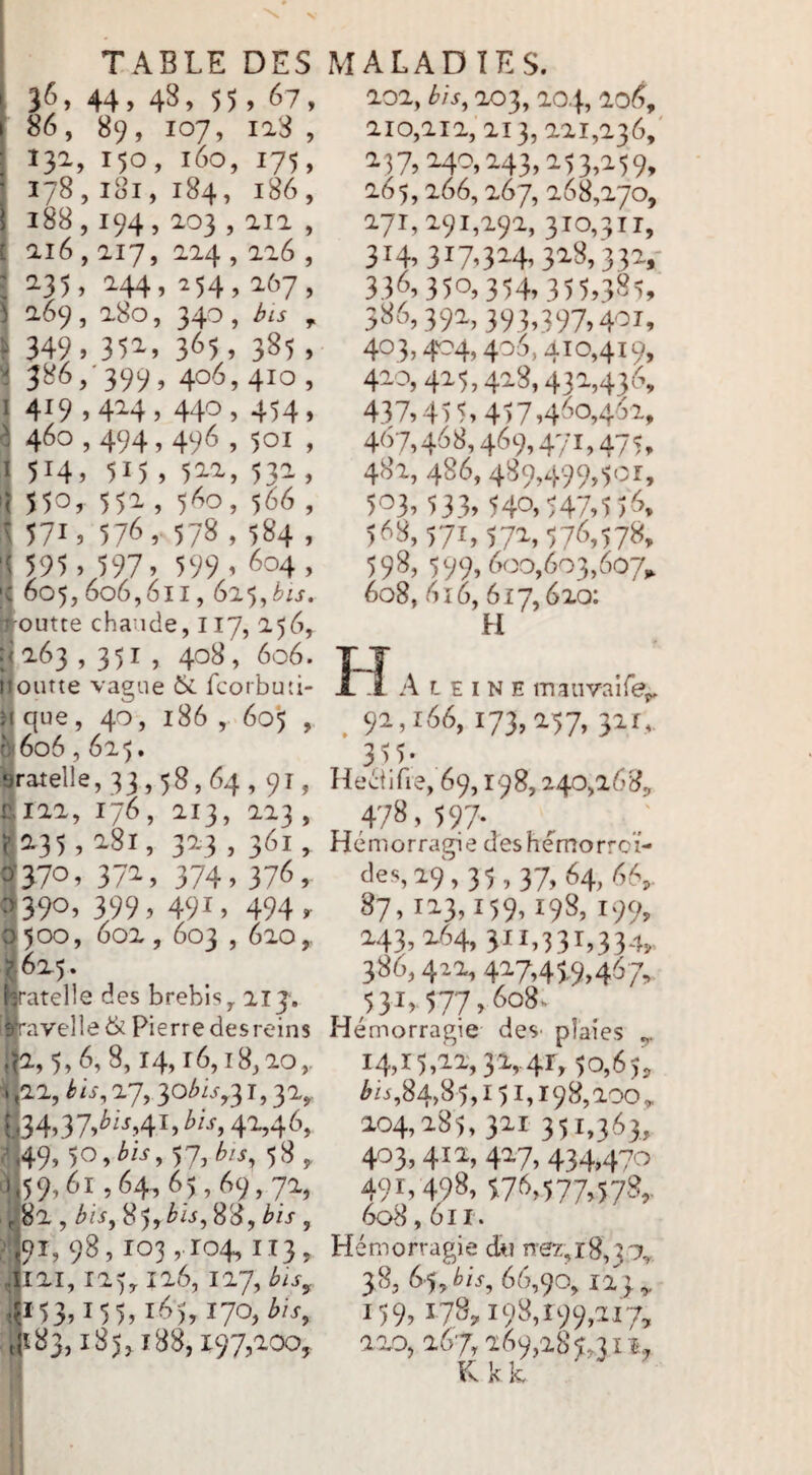 36, 44, 48, 55, 67, 86, 89, 107, laS , ; 13^. 150. 160, 175, ; 178, loi, 184, 186, \ 188,194,203,212 , I 216,217, 224,226 , I 235, 244, 254,267, 3 269, 280, 340 , Jjis , 5 349.351,365,385. î 386,'399, 406,410, I 419.4H. 440 > 454. i 460,494,496, 501 , 514, 515, 511, 531, 550, 551, 5'^'=, 566 , ;f 571. 576, 578 , 584 . ■< 595 , 597. 599. 604, ;£ 605,606,611,615, (routte chande, 117, 256, ^263,351 , 408, 606. Ijoutte vague & fcorbuti- n que, 40, 186 , 60*5 , ^606,625, yratelle, 33,58,64,91, c, 122, 176 , 213, 223 , ? 235,281, 323, 361, ^'370^ 37^, 374,376, «390, 399, 491, 494 r 0500, éo2,603,620,. ^625. {patelle des brebis, 213, ■^Tavelle & Pierre desreins ,K2,5,6, 8,14,16,18,20,. t ^22, èis, 27, 30^ij,31,32,, t>34,37,^^'^.,4^, 4^4^, 7U9,5o,/>/.r,57, 58^ J 59,61,64,65,69,71, 3|82 , bis , î'|9i, 98,103,104,113, ,y2I, 125,126,127, bis^ ^53.155,1^5.170, ;ji83,i85,i88,197,^00, loi, 6/V, 103,104,106, 210,212, 213, 221,236, 237,240,243,253,259, 265, 266, 267, 268,270, 271,291,292, 310,311, 314.317,314,318,351,- 336,350,354.355.385, 586,391,393,597.401, 403.404,406,410,419, 410,415,418,431,436, 437,455,457.460,461, 467,468,469,471,475, 481,486,489,499,501, 503,533.540,547,556, 568,571,571,576,578, 598,599,600,603,607, 608,616,617,610: H H A L E I N E manvaifep, , 91,166,173,157. 3if. 355- Heitifij, 69,198,140,168, 478, 5?7- Hémorragie deshérrrorrci- 19,35,37,64,66, 87,113,159,198,199, 143,164,311,531,354,. 386,411, 4^7,459,467. 531,577,608, Hémorragie deS' plaies 14,15,22,32,41,50,65, 84,85,151,198,200, 204,285, 321 351,363, 403, 412, 427, 434,470 491.498. 1^7^577.57'%- 608,61I. Hémorragie du n’ez^ïS,j% 3,8, 6-5,9’/V, 66,90,123,, 159. 178,198,199,217, 220, 267, 269,28^^31 Kklc