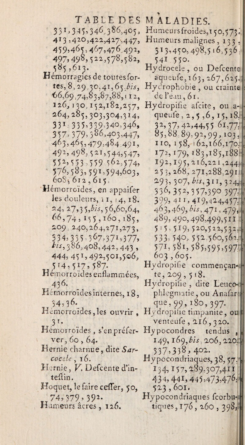 33i^3^5’346 3^6,405, 413,420,422,427-,447, 4595465,467^476 49^> 497549^55-^55785582, 585,613. Hémorragies de toutesfor- tes, 8, 29,30,41,65 66,69,74,83,87,88,112, 126^ 130,152,182,257, 264,285,303,304,314, 33Ï: 3355339*340,346, 357.379.386,403,4475 463,465,479,484 491, 492,498,521,544,547, 55^5553.559 562,574, ‘ 576.5835591.5945603, 60S ',612,615, ‘Hémorroïdes, en appaifer ]es douleurs, 11, 14, 18. ^4. 27,3 5,^A, 56,60,64, 66,74,155,160,185, 209 , 240,264,271,273, 5345 33 5^367>37î5377> 386,408,442,443, 444. 45154925501,506, 5^4,5^75587- il einorroïdes enflammées, 436. Hémorroïdes internes, 18, ^34,36.^ Hémorroïdes,les ouvrir , ^3^- Hémorroïdes, s’en préfer- ver, 6û, 64. Hernie charnue, dite Sar- coce.U ,16. Hernie, V. Defcente d’in- teflin. Hoquet, le faire ceffer, 50, 745 379/392* Humeurs âcres, 126. Humeursfroides,! 50,573^ Humeurs malignes ,133. 313,450,498,516,536' 541 550. Hydrocele , ou Defcente j aqueufe,i63, 267,625.,| Hydrophobie , ou crainte | de l’eau, 61. ; Hydropifle afeite, ou a- queufe , 2,5 ,6,15,18J* 32,37,42,44,55 61,77; 85,88,89,92,99,103, iio, 158, 562,166,170.: 172,179,183,185,188^. 19^51955^16,221,244,1! 25 j, 268, 271,288,291! 2935307, 6/^,311,324,* 336,35^53575390 397^ 399, 411,4195^2.4,4577 463,469,6/^,471,479,/ 489.490.498.499.511.. . 515.519.520.522.532.. 533,540,552,560,562/ 57I55815 58555955597:’ 603,605. Hydropife commençan¬ te, 209,518. Hydropifle , dite Lenco*» phlegniatie, ou Anafar: que,99,180,397. Hydropifle timpanite, oui t venteufe , 216,320. Hypocondres tendus , 149,169,6/L J 206,220. ,3375338540^* Hypocondriaques, 38,57, 134.. 157,289,307,411' 43'^5 44I5 44554/3.47^1 523,601. Hypocondriaques feorbu* tiques, 176, 260,398,