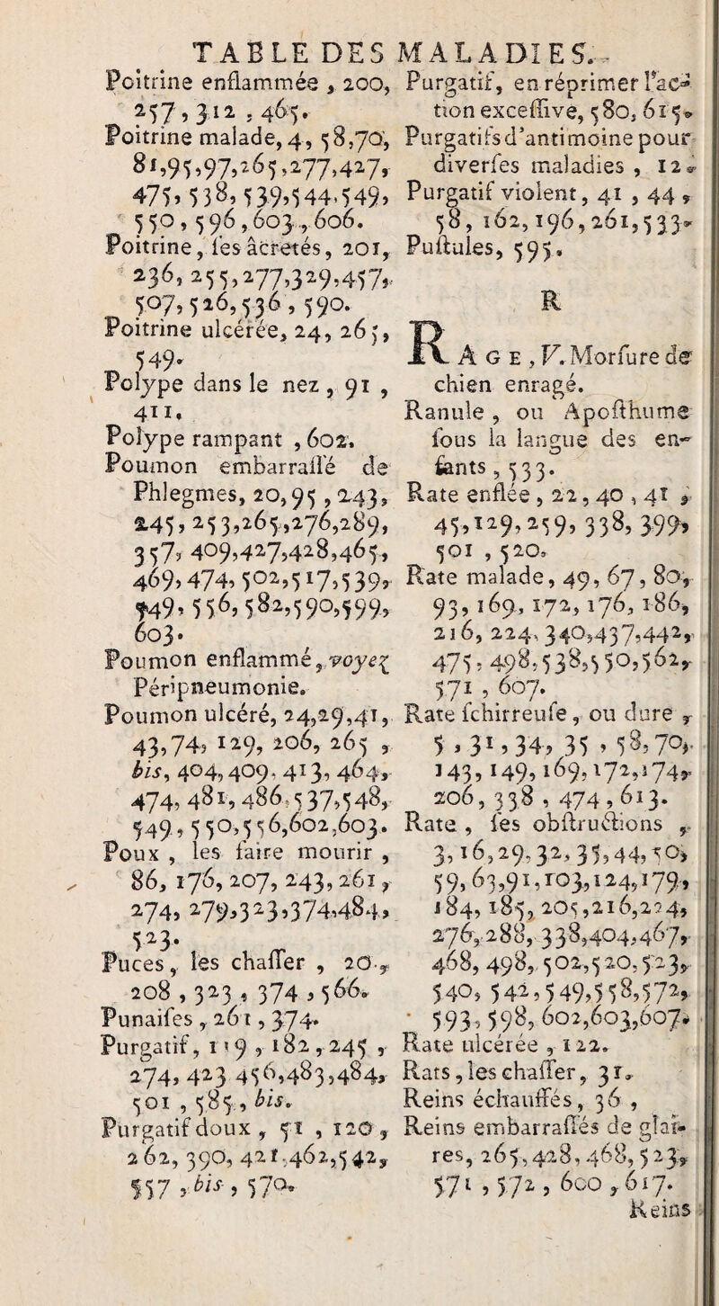 Poitrine enflammée y 200, M7 ’ 3 ' 4^5* Poitrine malade, 4, 58,70; 81,95^97^-65,277,427,- 475i 53^^ 539»544.549» 550.596.603., 606. Poitrine, lésâcretés, 201, ^ 236,255,277,329,457,.. 507,526,536,590. Poitrine ulGérée, 24, 265, T. Polype dans le nez , 91 , 4ÎI» Polype rampant , 602. Poumon embarraflé de Phlegmes, 20,95 ,^43, 2.45> ^53’^65.,276,289, 357, 409,427,428,465, 469.474.502.. 517.539.. t49^556,58^»59o=>599. 603 • Poumon enflammé, Péripneumonie. Poumon ulcéré, 24,29,41, 435 74? 129? io6, 265 , hs, 404,409^413? 4645 474? 4^ ^9 486î537’548, 549,550,556,602,603. Poux , les faire mourir , 86,176,207, 243,161 ,- 274, 279,323,374,484, 5^3* Puces, les chalTer , 20y 208,323 , 374,566. Punaifes , 261,374^ Purgatif, n9 9 182,245 , 274,423 501,585 , Purgatif doux , 51 , î20y 262, 390, 421,462,5425. f57 5 > 57^^’ Purgatif, en réprimer Tac» tîon exceflive, 580, 615® Purgatifs d’antimoine pour diverfes maladies , 12^^ Purgatif violent, 41,44 , 58, 162,196,261,533- Puftules, 595. R Age, F. Morfure de chien enragé. Ranule , ou Apofthume fous la langue des en-- fents 5 533. Rate enflée, 22,40,41 , 45,129,259,338, 399, 501 , 520, Rate malade, 49, 67? 8o’, 93,169,Î72,176, 186^ 216, 224,340,437,442,, 475?498953S:>5 50956v 571,607. Rate fchirreufe, ou dure 5- 5 9 3^4 34? 35 » 53?70^- 143,149,169,172,1745. 206,338,474,613. Rate , fes obftruéflons ,* 3,16,29,32,35,44, 59,63,9i,r03,i24,ï79, 184,185, 205,216,224, 276,.288,338,404,467,. 468, 498, 502,5 20, 5:235 540,542,549,558,572, • 593,598,602,603,607. Rate ulcérée , 122. Rats, les chalTer, 31.^ Reins échaulfés, 36 , Reins embarrafiés de glai¬ res, 265,428,468,523.5 57^ ?57^î 6005617. Reins