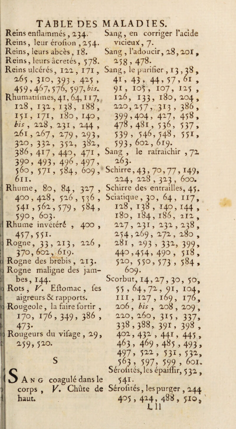 , Reins enflammés, 134. , Reins, leur érofion , 2.54. . Reins, leurs abcès, 18. . Reins, leurs âcretés, 578. 1 Reins ulcérés, lia, 171, 2.65,310,393, 4x5, 459.467.576,597» [ Rhumatifmes, 41, 64,117, ia8 , 13a, 138, 188 , 151, 171, 180 , 140 , bis , aaS, 231 , Q.44 , a6i, a67, 179, a93, 3x0. 331, 35X, 38x, 386, 417,440, 471 , 390, 493, 496,497, 560,571,584,609, 6II. [(Rhume, 8o, 84, 327 , ^ 400,428,526,536, 541,561,579,584, ' 590,603._ Rhume invétéré , 400 , Sang, en corriger l’acide vicieux!, 7. Sang , l’adoucir, 28,201 , 2.'58,478; Sang, le purifier ,13,38, 41,43,44,57,6 : 91, 10^, 107, 1x5 , 1x6, 133, 180, X04 , ^■io,i57, 313, 386, 399,404, 4^7, 458. 478,481, 536, 537, 539, 546,548, 551, 593, 60X, 619. Sang , le rafraîchir , 72 263. Schirre, 43,70,77, 149, 224, 228,323 , 6oo, Schirre des entrailles, 45. Sciatique , 30, 64, II7, 128, 138 , 140, 144 , 180, 184, 186, 212 , 227, 231, 232,238, ^ 457»551- k Rogne, 33, 213, 226 , 370,602, 6153. (î Rogne des brebis, 213. li Rogne maligne des jam- bes, 144. n Rots, V. Eftomac , fes aigreurs & rapports. Rougeole, la faire fortir , (■ 170,176,349,386, fi 'f73- , « Rougeurs du vifage , 29, d 259,520. S A N G corps , haut. coagulé dans le K. Chûte de 254,269, 272, 280 , ^81,293,33X, 399, 440,454,490,518, 5x0,550,573,584, 609. Scorbut, 14,17,30, 50, 55 , 64,7^, 91, 104, III, 127,169, 176, 206 , bis , 208 , 209 , xxo, 160, 315, 337, 338,388, 391, 398 , 401,43X , 441, 445, 463, 469,485,493, 497, 52.1, 531, 531. ,563, 597, 599 , 601. Sérofités, les épaifîir, 532 , 541. Sérofités, les purger , 244 405,4H, 488, 510, ' Cil