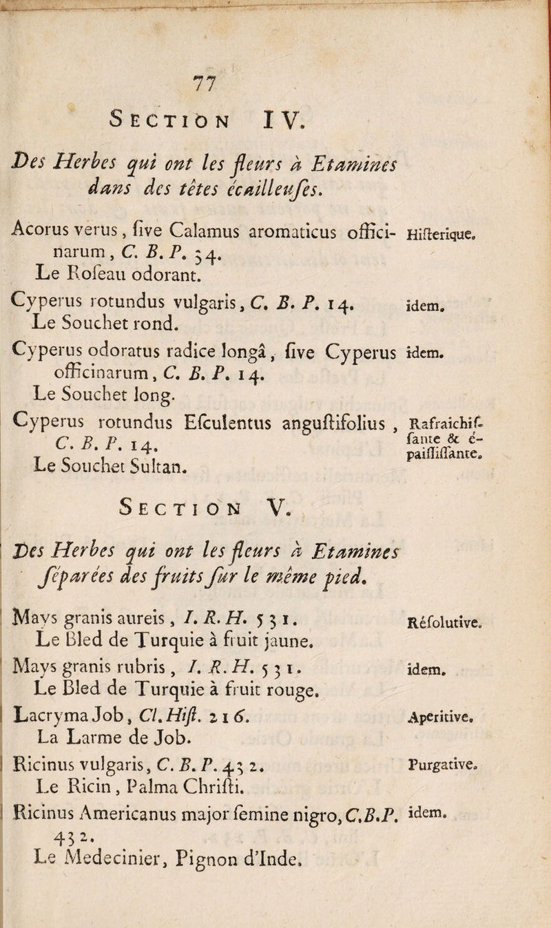 Section IV. Des Herbes qui ont les fleurs a Etamines dans des têtes écailleufes. Acorus verus, (ive Caîamus aromaticus offici- narum , C. B. P. 34. Le Rofeau odorant. Cyperus rotundus vulgaris,C. B. P. 14. Le Souchet rond. Cyperus odoratus radice îongâ, five Cyperus officinarum, C, B. P. 14. Le Souchet long. Cyperus rotundus Efculentus anguftifolius , C. P. P. 14, Le Souchet Sultan. Section V. Des Herbes qui ont les fleurs h Etamines féparées des fruits fur le même pied. Mays granis aureis, I.R.H. 531. Le Bled de Turquie à fruit jaune. Mays granis rubris, I. R. H. 531. Le Bled de Turquie à fruit rouge. Lacryma Job, CL Hifi. 216. La Larme de Job. Ricinus vulgaris, C. B. P. 43 2. Le Ricin, Palma Chrifti. Ricinus Americanus major lemine nigro, C.P.P. 43 2* Le Medecinier, Pignon dinde. Hiflerique. idem. idem. Rafraichif faute §c e- paiiïiiîante. Réfolutive» idem. Aperitive, Purgative. idem.