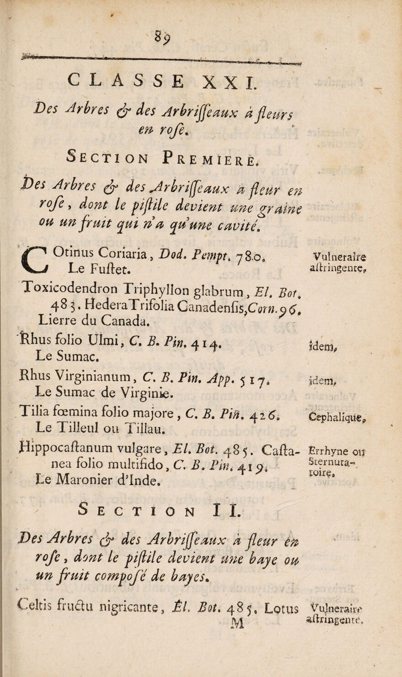 Des Arbr es des Arbriffeaux à fleurs en rofe% Section Première, ï)es Arbres des Arbriffeaux a fleur en toJc , dont le piflile devient une graine ou un fruit qui ri a quune cavité COtimis Conaria , Dod. Pempt. 78 0, Le Fuftet. Toxicodendron Triphyllon glabrura, EL Bot. 4 B 5. Hedei aXrifolia (janaden(is,Carw. 9 6. Lierre du Canada. ^ îlhus folio UImi, C. B. Pin. 414. Le Sumac. Rhus Virginianum, C. B. Pin. App. 5 17, Le Sumac de Virginie. Tilia fœmina folio majore , C. B. Pin. 426'. Le Tilleul ou Tillau. JHippocaftanum vulgare, X/. Bot. 485. Cafta- nea folio multifido, C. B. Piw, 41 9, Le Maronier dinde. Section II. Des Arbres & des Arbriffeaux h fleur éfc roje y dont le piflile devient mie baye ou un fruit compoje de bayes* Celtis fruclu nigricante, ÊL Bot. 485, Louis M Vulnéraire aftringentç. idem. Céphalique <„ Errhyne ou Sternura- loir e 9 Vujnerauv aftnngetue.
