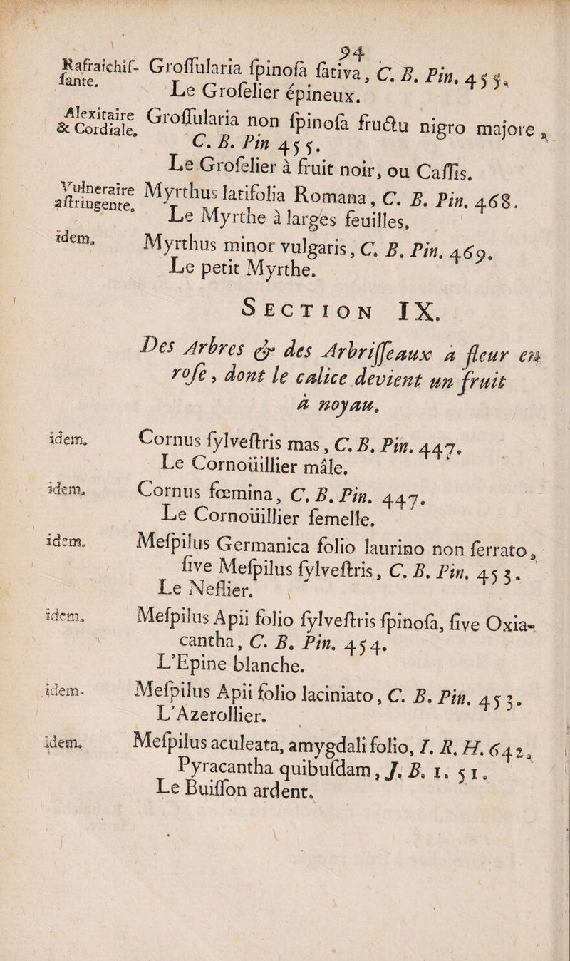 Kafraîchif- fante. -Alexitaire «Sc Cordiale, Vulnéraire aftringente. idem,. idem. idem» idem. idem- idem. 5>4 Groflularia fpinofa fativa, C. B. Pin. 4< < Le Grofelier épineux. 4>* Groflularia non fpinofa fruâu nigro majore, C. B. Pin 455. Le Grofelier à fuit noir, ou CalTis, Myrthus latifolia Romana, C. B. Pin. 46$ Le Myrrhe à larges feuilles. Myrthus minor vulgaris, C. B. Pin. 469. Le petit Myrthe. Section IX. Des Arbres & des Arbriffeaux a fleur eu rofe » dont le calice devient un fruit à noyau, Cornus fylveftris mas, G B. Pin, 447. Le Cornoiiillier mâle. Cornus fœmina, C.B.Pin. 447. Le Cornoiiillier femelle. Mefpilus Germanica folio laurino non ferrato» five Mefpilus fylveftris, C. B, Pin. 455, Le Néflier. v Mefpilus A pii folio fylveftris fpinofa, fîve Oxia- cantha, C. B. Pin. 454. L’Epine blanche. Mefpilus Apii folio laciniato, C. B. Pin. A%za L’Azerollier. ^ Mefpilus aculeata, amygdalifolio, /. R. H. ^4Zi Pyracantha quibufdam, /, B, 1. 5 1. Le Buiffon ardent. /