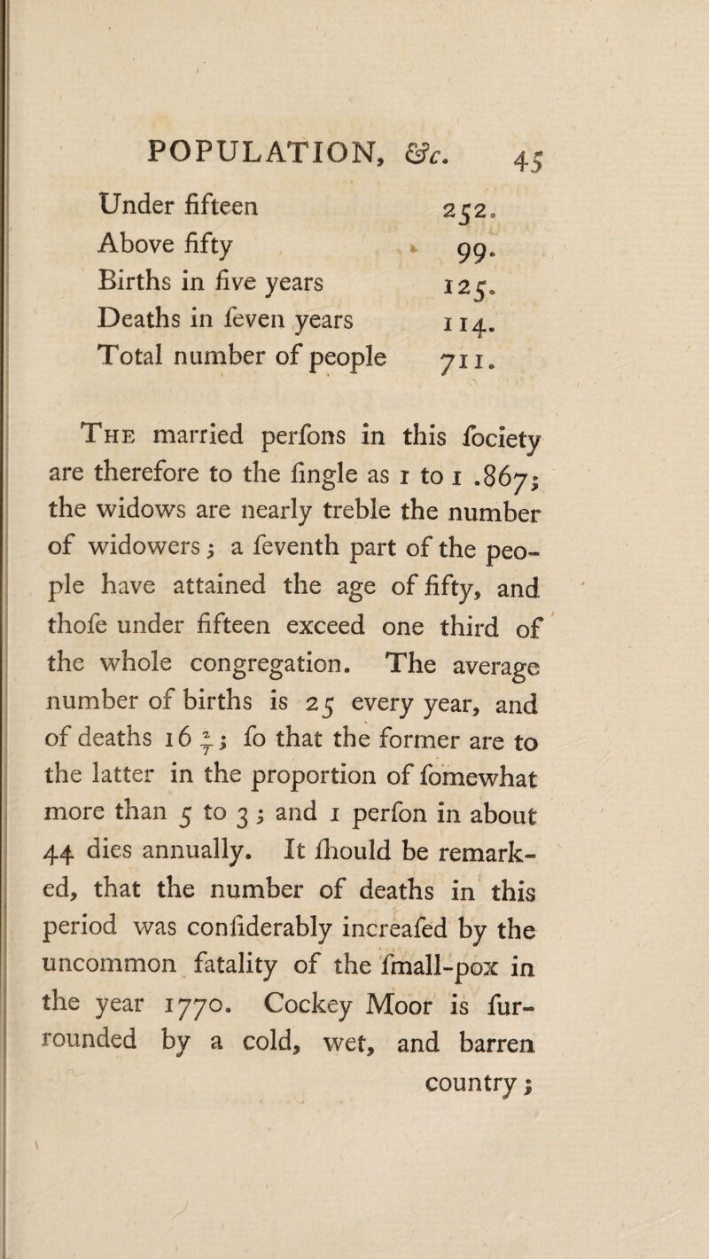Under fifteen 252 = Above fifty 1. 99. Births in five years 125. Deaths in feven years 1 Total number of people 711. The married perfons in this fociety are therefore to the fingle as i to i .867; the widows are nearly treble the number of widowers; a feventh part of the peo¬ ple have attained the age of fifty, and thofe under fifteen exceed one third of the whole congregation. The average number of births is 25 every year, and of deaths 16 ^ j fo that the former are to the latter in the proportion of fomewhat more than 5 to 3; and i perfon in about 44 dies annually. It fhould be remark¬ ed, that the number of deaths in’ this ii period was conliderably increafed by the uncommon fatality of the fmall-pox in the year 1770. Cockey Moor is fur- rounded by a cold, wet, and barren country;