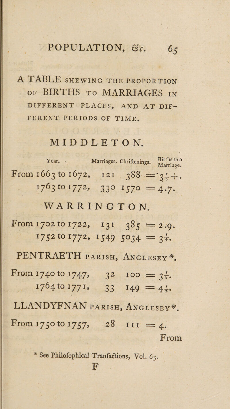 A TABLE SHEWING THE PROPORTION OF BIRTHS TO MARRIAGES in DIFFERENT PLACES, AND AT DIF¬ FERENT PERIODS OF TIME. MIDDLETON. Year. . Marriages. Chriflenings. Pi^hstoa ° Marriage. From 1663 to 1672, 121 388 ==’34.-}-. 1763101772, 330 1570= 4-7v WARRINGTON. From 1702 to 1722, 131 385=2.9. 1752101772, 1549 5034 =34. PENTRAETH PARISH, Anglesey*. From 174010 1747, 32 100 =34. 1764101771, 33 149 =44. I I LLANDYFNAN parish, Anglesey^. From 1750 to 1757, 28 m =:4. From * See Philofophical Tranfadions, Vol. 63. F