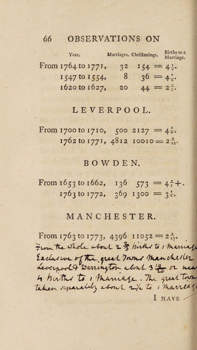 Year. Marriages. •n • jBirtHs to s Chnflenmgs. Carriage. From 176410 1771, 32 154 = 44- - 1547^01554. 8 36 = 4t- 1620 to 1627, 20 44 “ 2 5» LEVERPOOL. From 1700 to 1710, 500 2127 == 4t- 1762101771, 4812 10010 = 2fa» BOWDEN, From 1653 to 1662, 136 573 = 4f4-, 1763101772, 369 1300 =34. MANCHESTER. From 1763 to 1773, 4396 11052 = 2^7. ^ te / 'iKAAAyLK^ t)Lc£4^ OkAy^C/kjjUl^ a^cniy'L. ^ cn^- ^ hiA/fU^ , 7iLc. 'tiiMsx^ o-^ ‘tc i '^liU^yix/A I HAVE