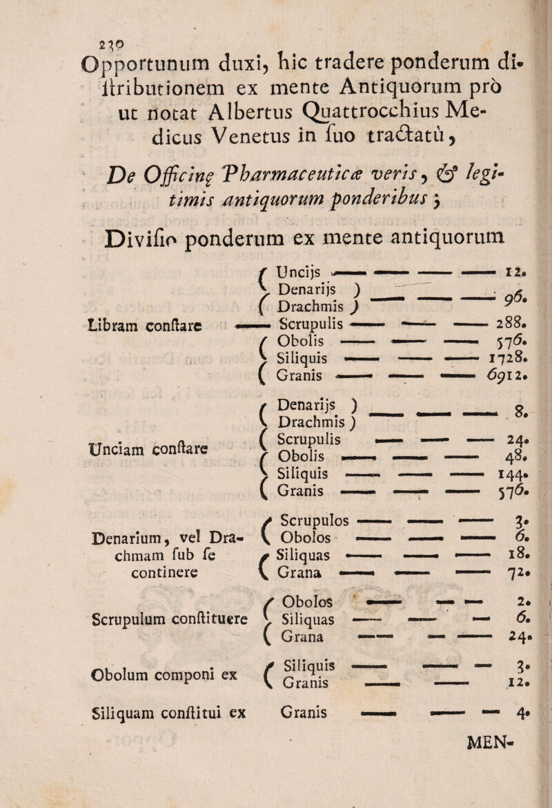 2^0 Opportunum duxi, hic tradere ponderum di- lbibutionem ex mente Antiquorum pro ut notat Albertus Quattrocchius Me¬ dicus Venetus in fuo tra&atu, De Officing 'Pharmaceutica veris, & legi¬ timis antiquorum ponderibus j Divifio ponderum ex mente antiquorum Libram conflare *— ' ' i i i k : > Denarijs ) ; ( Drachmis ) — Scrupulis —— — / Obolis -— — \ Siliquis — ( Granis ——• — - —— 12. — --i 96. — 288. — - S7& - - I728. — — 6912. i ’ ... \ Unciam conflare ' V ■ t / Denarijs ) \ Drachmis ) ( Scrupulis — r Obolis ■■■.■■■■■ — \ Siliquis —— — ^ Granis —— — 48. - - 144. — - 57^* Denarium, vel Dra¬ chmam fub fe continere / Scrupulos —— - \ Obolos — ■ - * Siliquas -. - \ Grana — — -6 —. ... 18. — - 72. Scrupulum conftituere / Obolos \ Siliquas — \ Grana — —— 6. Obolum componi ex / Siliquis — \ Granis ——» - 12. « Siliquam confli tui ex Granis —— —— 4. MEN