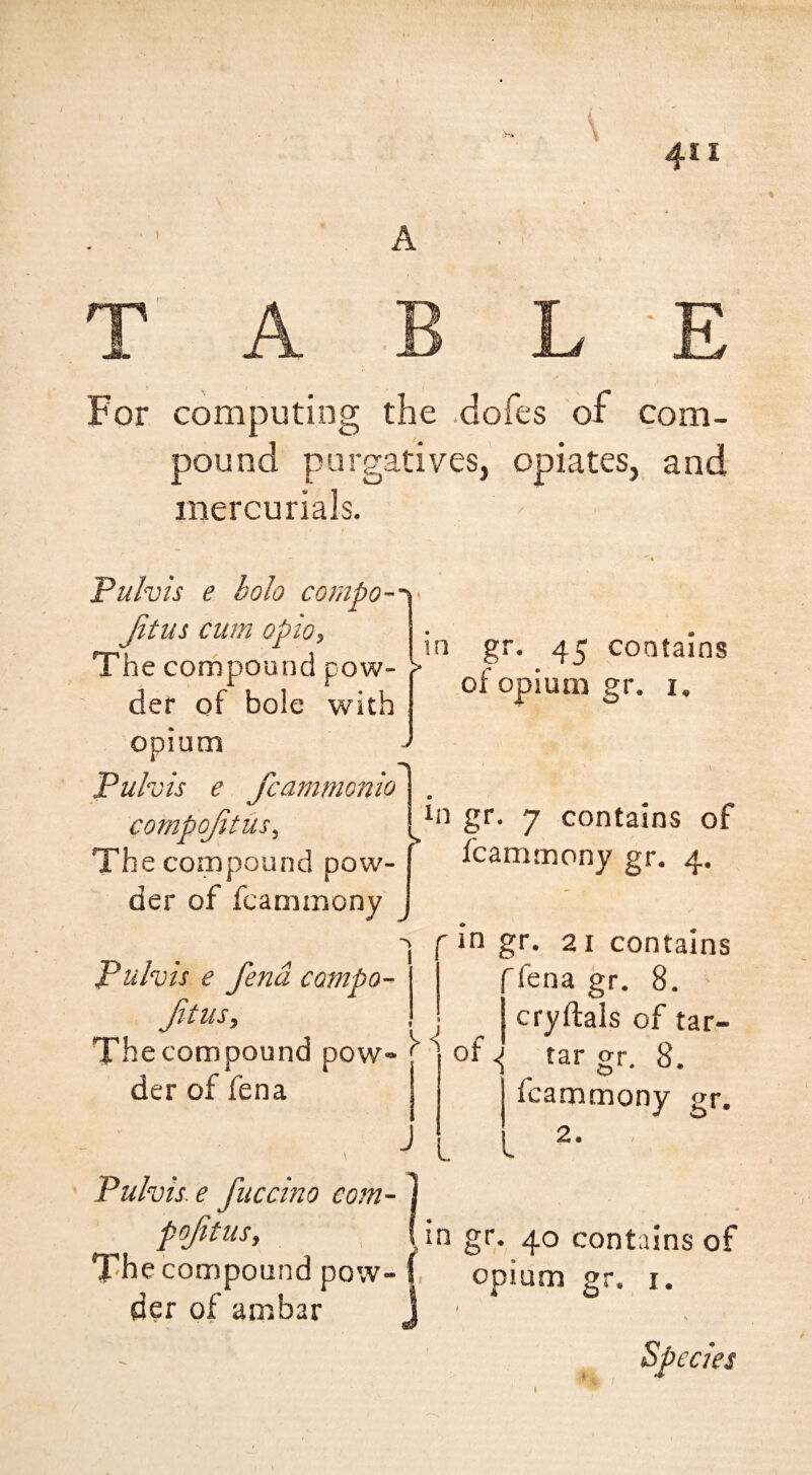 rr^ A A B L -E For computing the .dofes of com¬ pound purgatives, opiates, and mercurials. Tulvis e holo compo- Jitus cum opto. The compound pow¬ der of bole with opium Puhis e fcammonio compojitus^ ^ The compound pow¬ der of fcammony in gr. 45 contains of opium gr. i. In gr. 7 contains of fcammony gr. 4. Pulvis e fend compo- ftus. The compound pow» ' der of fena '■ in gr. 21 contains fena gr. 8. cryftals of tar- of tar gr, 8. fcammony gr. 2. Pulvis.e fuccino com- poftus, I in gr. 40 contains of The compound pow-f, opium gr. i. der of ambar * Species