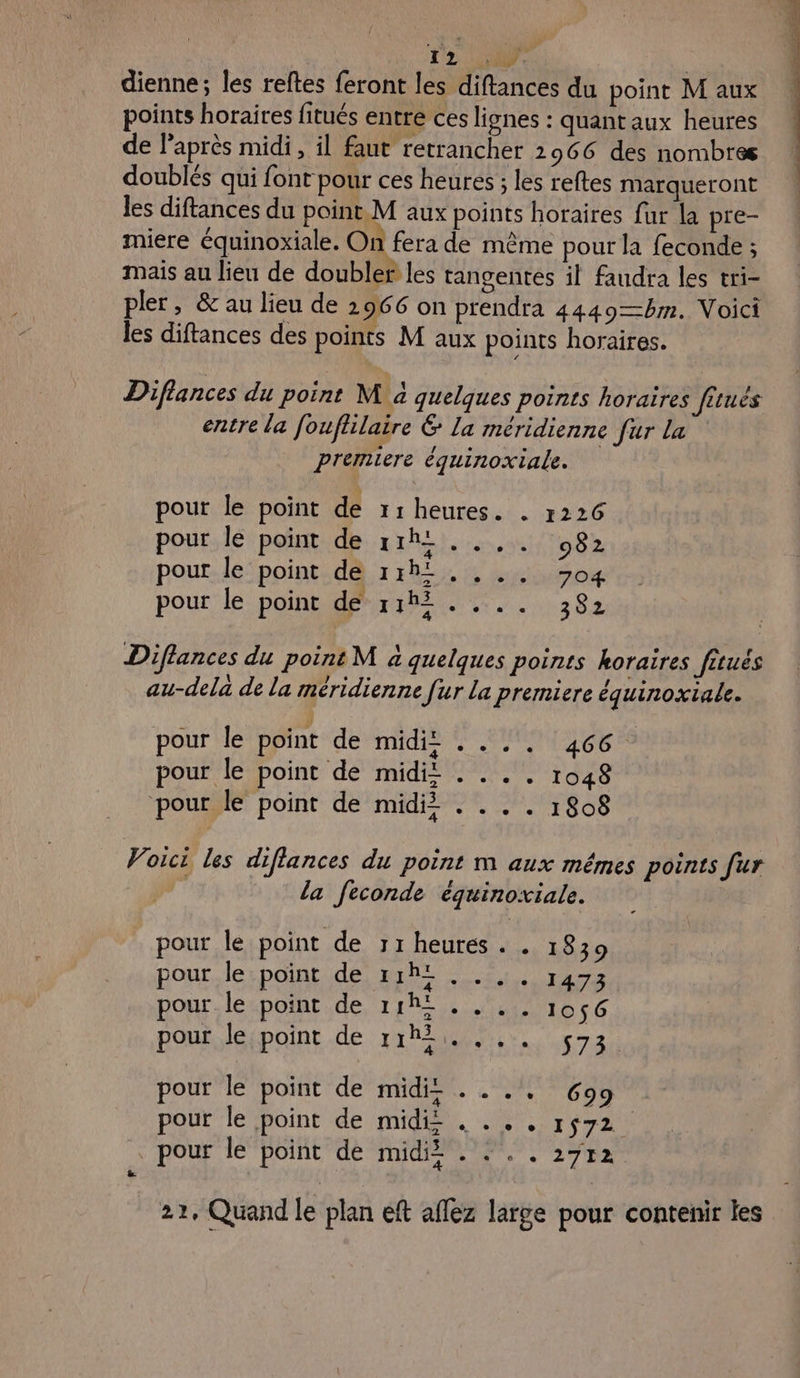 dienne; les reftes feront les diftances du point M aux points horaires fitués entre ces lignes : quant aux heures de l'après midi, il faut retrancher 2966 des nombres doublés qui font pour ces heures ; les reftes marqueront les diftances du point. M aux points horaires fur la pre- miere équinoxiale. On fera de même pour la feconde ; mais au lieu de doubler les tangentes il faudra les tri- pler, &amp; au lieu de 2966 on prendra 4440—bm. Voici les diftances des points M aux points horaires. Diflances du point M à quelques points horaires Jfetuès entre la fouflilaire 6 la méridienne fur La premiere équinoxiale. pour le point de 1:heures. . 1226 pour le point de 11h12... 982 pour le point dr re D so pour le point de 11h52... 382 Diflances du point M à quelques points horaires fituês au-dela de la méridienne fur la premiere équinoxiale. j pour le point de midit . . . . 466 pour le point de midii . . . . 1048 pour le point de midi . . . . 1808 Voici les diflances du point m aux mêmes points fur la feconde équinoxiale. pour le point de 11 heurés . . 1839 pour le point de 11h2 . . , . 1473 pour le point de 11h12... 1056 pour le point de 11h meta 572 pour le point de midi . ... Go9 . pour le point de midi . . . . 1572. . pour le point de midi£ . + . . 2772 22, Quand le plan eft aflez large pour contenir les