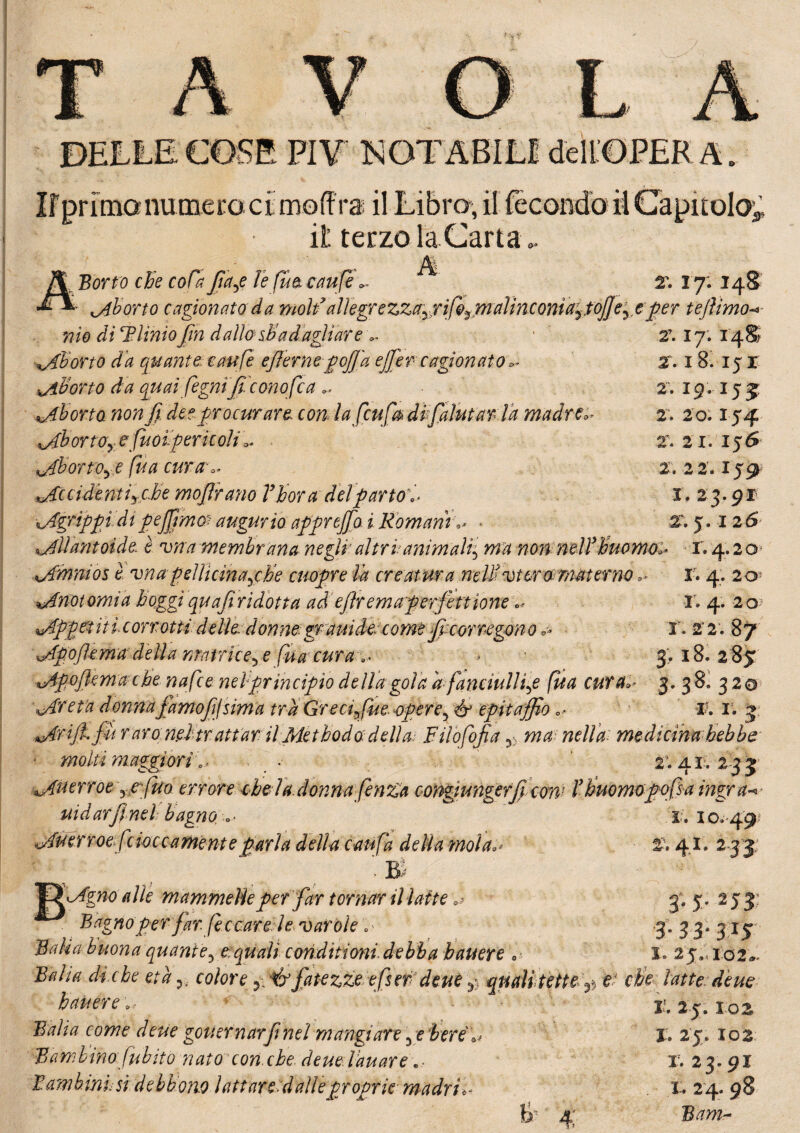 T DELLE COSE PIV NOTABILI dcll OPER A. If primo numero cimoffra il Libra, il fecondo il Capitolo^ il terzo la Carta». Borto che coCa fiap le (uà caufe - * * 2\ 17; 148 aborto cagionato da violialìegrezzcryXifoyPiaìinconìa^toJJe^e^er tejììmo-* 2\ 17.148 2T. I& I5X 2. Ig. I55 2. 20. I54 2. 2 I. I56 2. 2 2. I59 I, 23.91 T. 5. I 26 nio di Plinio fin dallo sha dagli are .. aborto da quante caufe efiernepoff'a effer cagionato** Aborto da qu ai fegnifi.conoffe a .. Aborto. non fi dee procurare con la feuf® dì faiutar la madre*? AbortOy e fuoipericoli 0. . Abortoye fu a cura ^ Accidentiycbe mofirano Vhora deìpartob Agrippfidipeffìmoo augurio appreffo i Romani ** Aliantoide: è w/? membrana negli altri animali, ma non nellbuomoi* x. 4.2 o» Amnios è vnapeìlicinagbe cuopre la creatura nellvtor®materno .> X. 4. 2o; Anotomia boggì qu affi ridotta ad ejìremaperfettionex. 4. 20? Appet iti corrottidelledonne.grauide* comò fi corregono o* r. 22. 87 Apo/kma della matrice5 e fu a cura v 3;. 18. 2 8 J Apofiema che nafte nel principio della gola a fanciulli^ (ita cura° 3. 3 8. 3 20 Are fa donna famofij sima tra Gre affi e opere* ér epitaffio 0- X. 1. 5 AriJÌfu raroneltrattar ilMethododelìa Fiìofofia 5s ma nella medicìna hebbe • molti maggiori*■ 2; 41.23 3 Aùerroe ycffuo errore chela donna fenZa congtungerficow Bbuomopofsa ingra* uidarfinel bagno a • x. x 0. 49 Auerroeff. toccamenteparla della caula della mola2.4.1. 2 33; 3- 5* 2*3-: 3- 33* 3*5 1. 25,, 102*1 latte de ue X. 25. I02 I. 2J. 102 3. 23. 9X x. 24.98 Barn- TffAgno alle mammelle per far tornar il latte Bagnoper far ficcare le varole .- Balia buona quante5 e quali conditioni debba bauere . di che etàycolore fatezze efser deue $ eguali tette ^ et bauere > ♦ fo/77^ gouernarfinel mangiare 3 e bere Bambino fubito nato con che demVauare;■ Bambini si debbono lattanti alle proprie madri** b 4: